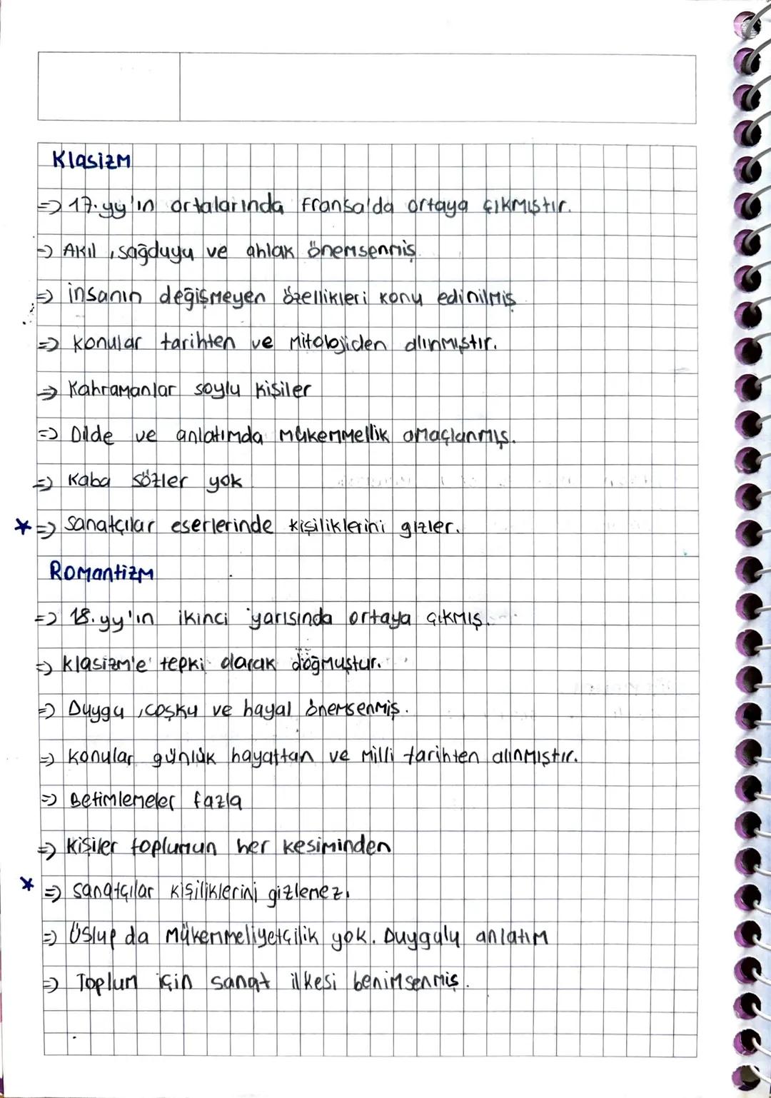 Klasizm
= 17. yyin ortalarında Fransa'da ortaya çıkmıştır.
Akıl sağduyu ve ahlak önemsennis.
> insanın değişmeyen özellikleri konu edinil Mi