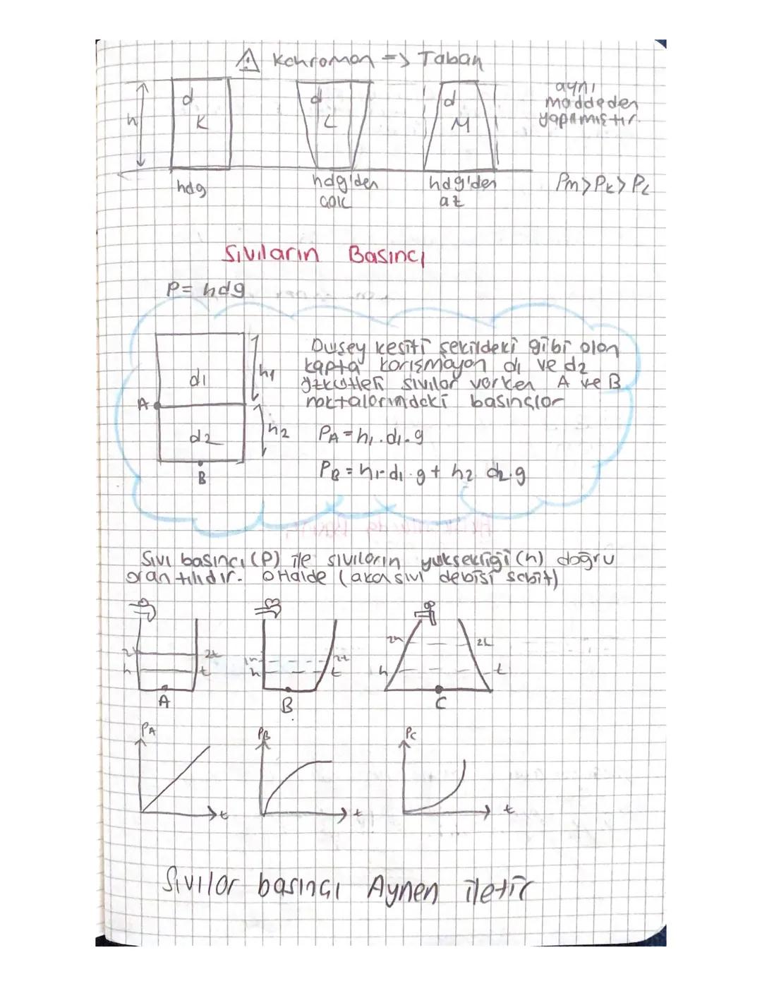 Katıların Basinci
Birim yuzey alanına etki eden dik kuvvete
""p" ile gösterilir
Basing denire
PE
P = = = - Pascal (Pa).
N
=
m²
Scalerdic
Yuz