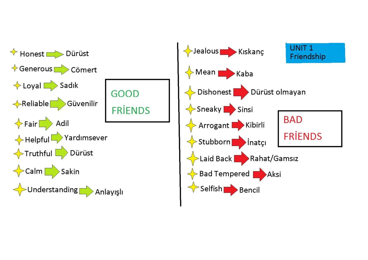 * Honest Dürüst
* Generous Cömert
* Loyal Sadık
GOOD
* Reliable Güvenilir
FRİENDS
* Fair Adil
* Helpful Yardımsever
* Truthful Dürüst
* Ca