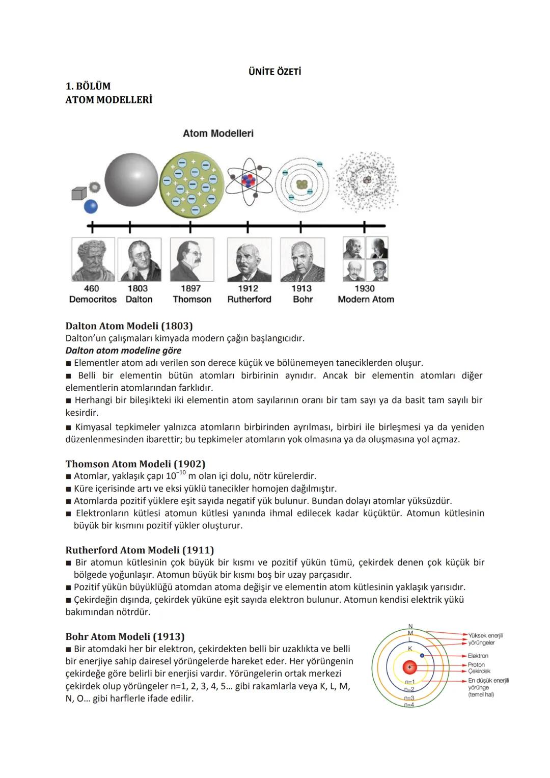 1. BÖLÜM
ATOM MODELLERİ
ÜNİTE ÖZETİ
Atom Modelleri
460
1803
Democritos Dalton
1897
Thomson
1912
Rutherford
1913
1930
Bohr
Modern Atom
Dalton