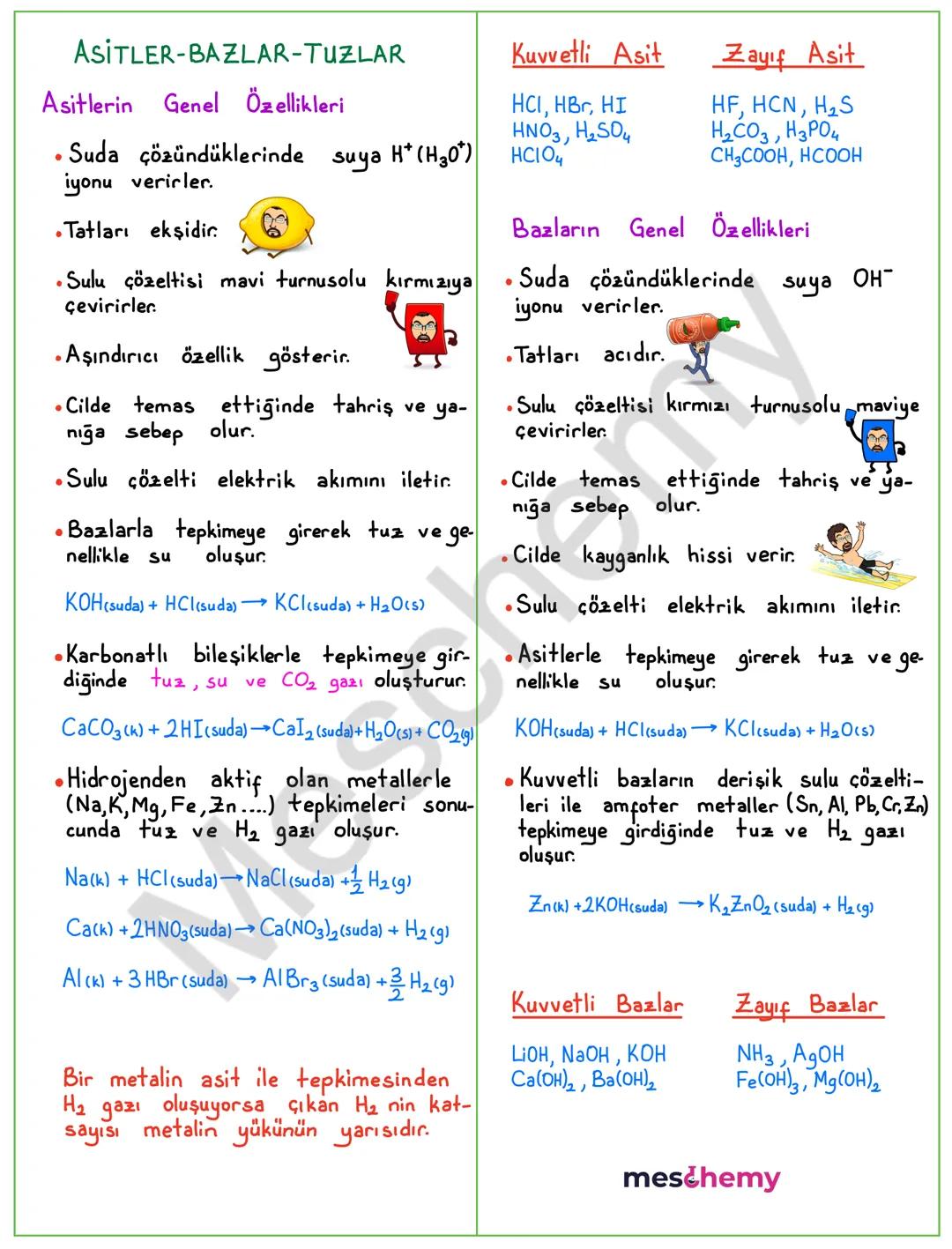 # ASİTLER-BAZLAR-TUZLAR
Asitlerin Genel Özellikleri
Kuvvetli Asit
HCl, HBr, HI
HNO3, H2SO4
HCIO₄
• Suda çözündüklerinde suya H⁺ (H₃O⁺)
iy