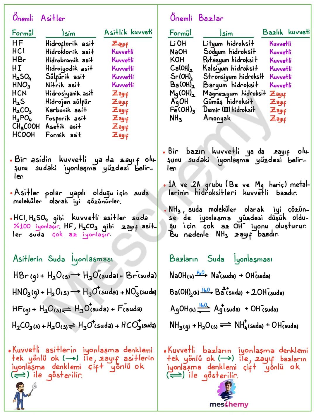 # ASİTLER-BAZLAR-TUZLAR
Asitlerin Genel Özellikleri
Kuvvetli Asit
HCl, HBr, HI
HNO3, H2SO4
HCIO₄
• Suda çözündüklerinde suya H⁺ (H₃O⁺)
iy