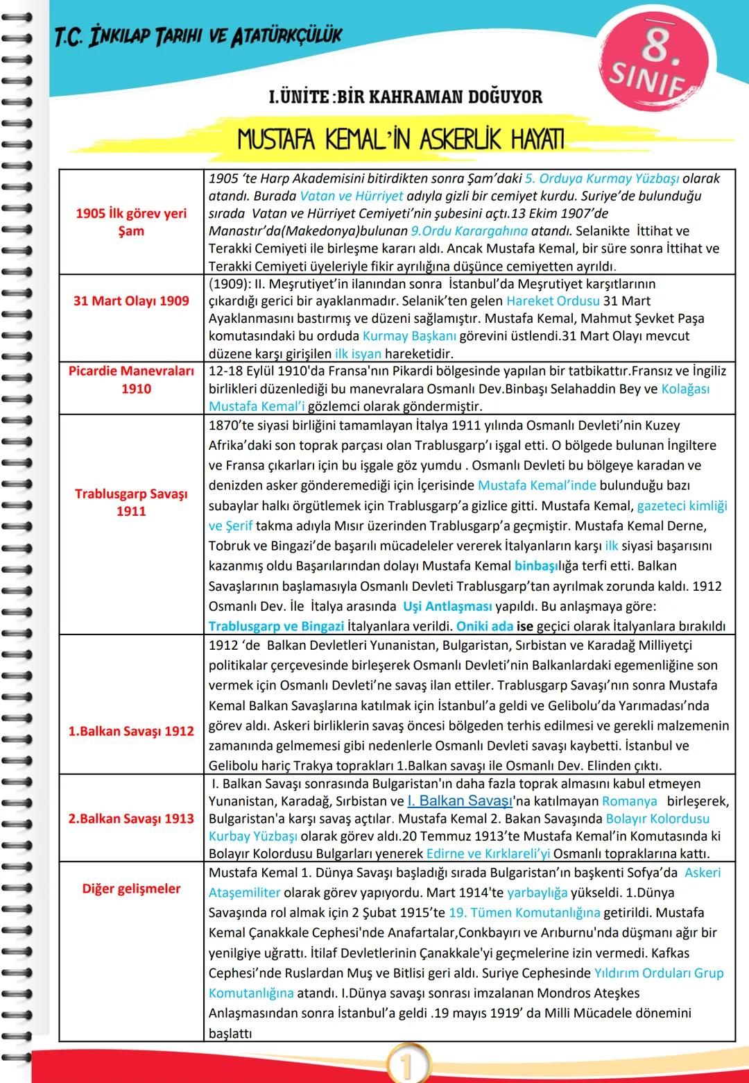 # T.C. İNKILAP TARIHI VE ATATÜRKÇÜLÜK
# 1. ÜNİTE BİR KAHRAMAN DOĞUYOR
## MUSTAFA KEMAL'İN ASKERLİK HAYATI
### 8.
### SINIF
1905 İlk göre