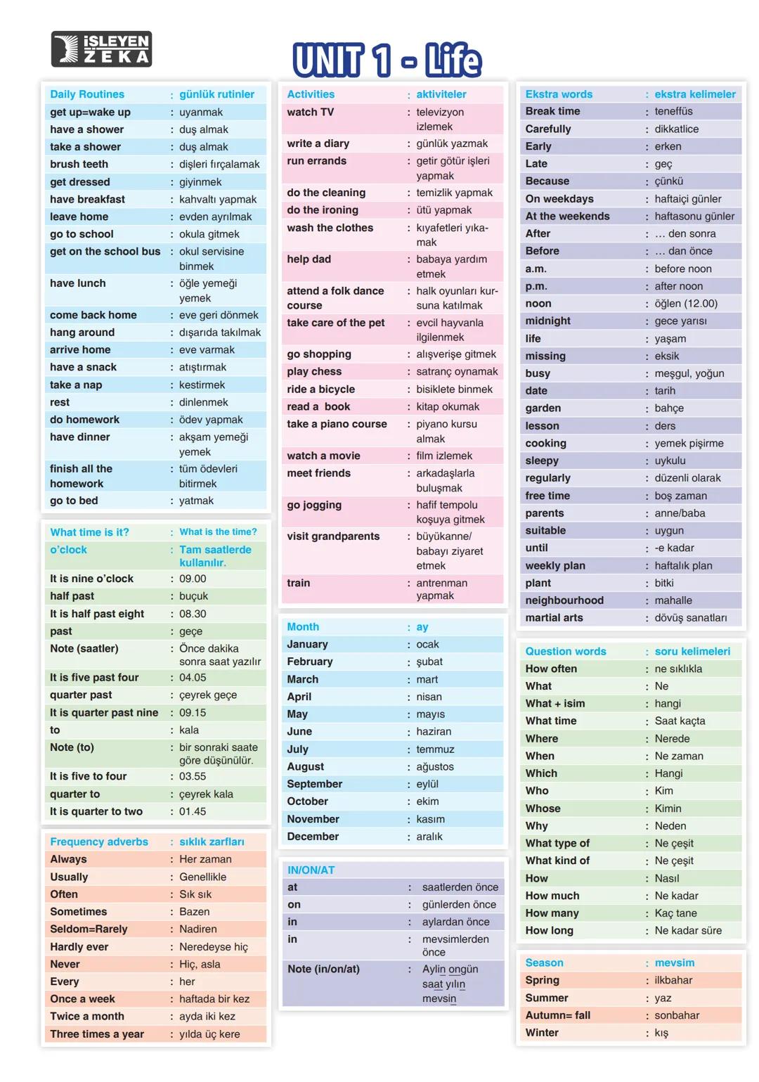 İngilizce kelimeler