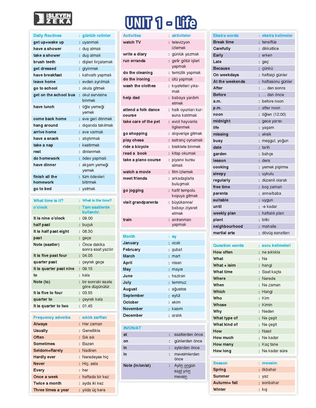 İngilizce kelimeler birinci ünite