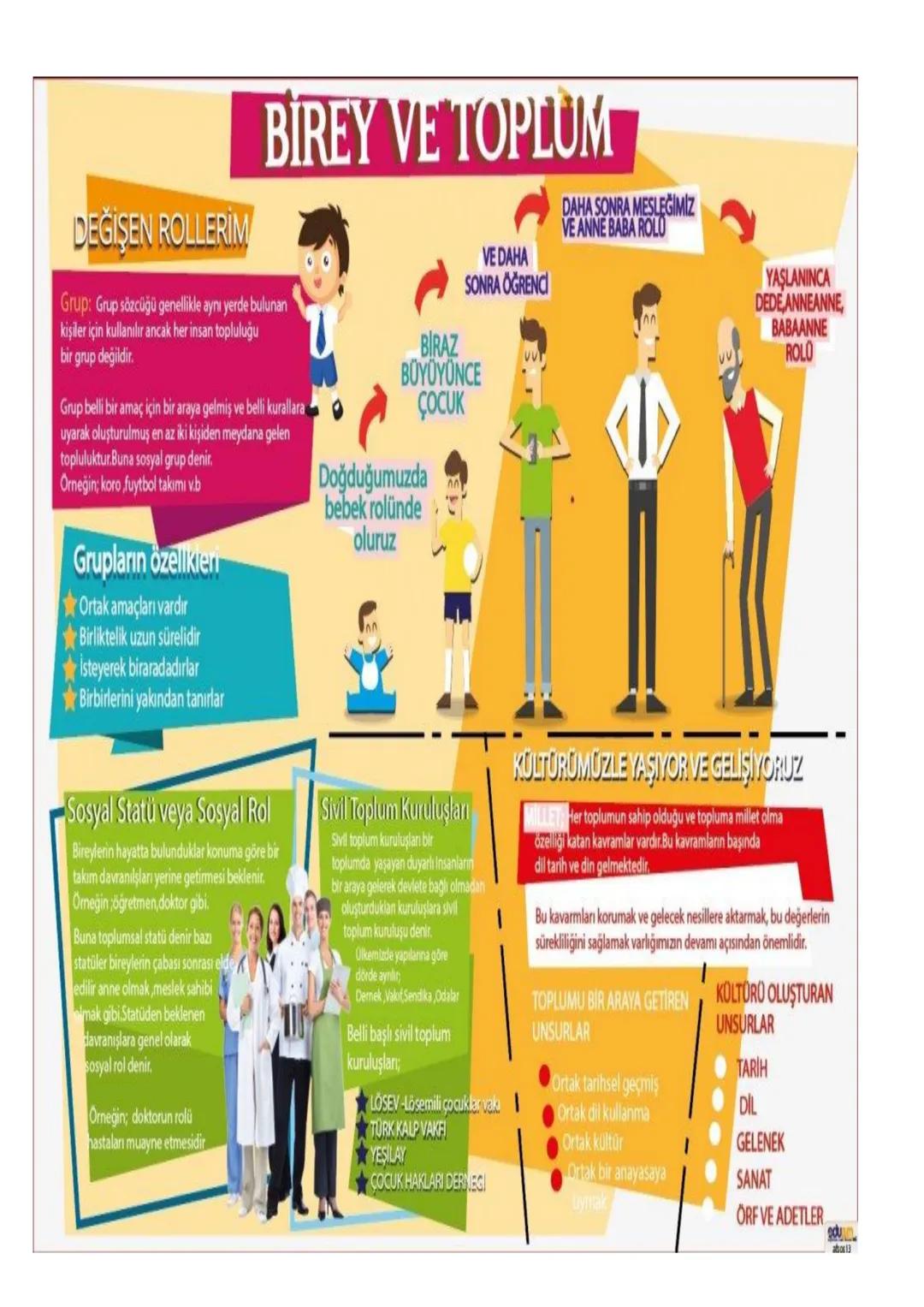 2024/2025 EĞİTİM ÖĞRETİM YILI SOSYAL BİLGİLER 6-SINIF BİREY VE
TOPLUM ÜNİTESİ DERS NOTLARI
SELAHADDIN EYYUBİ
ANADOLU IMAM HATIP LISESI
FEN V