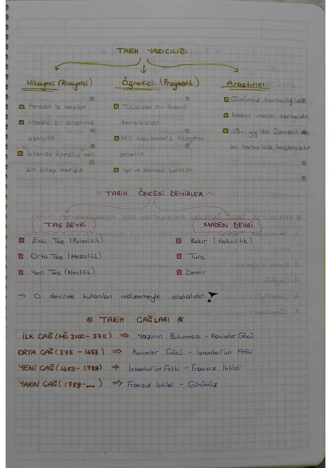 AYT
2
(Tarih ve Zaman).
TARİH BİLİMİNE GİRİŞ VE TARİH ÖNCESİ
GAĞLAR
Tarih Nedir?
Geamiste yaşamış insan topluluklarının her türlü faaliye