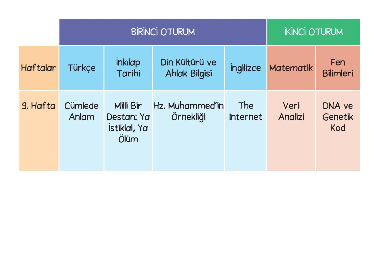 YILLIK
DERS PLANI
(MÜFREDAT) BİRİNCİ OTURUM
İKİNCİ OTURUM
Din Kültürü
İnkılap
Haftalar
Türkçe
ve Ahlak
Tarihi
İngilizce Matematik
Fen
Biliml