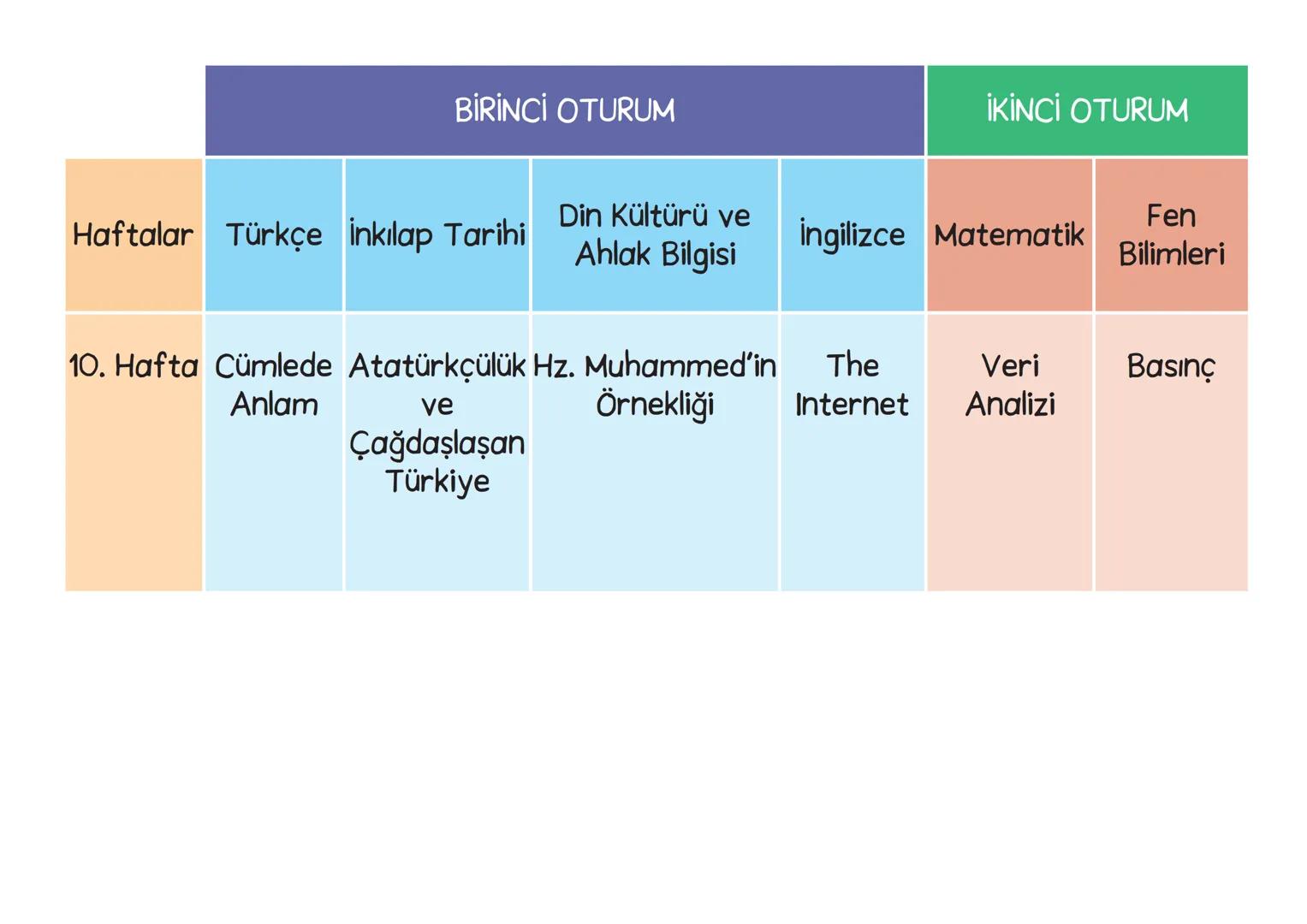 YILLIK
DERS PLANI
(MÜFREDAT) BİRİNCİ OTURUM
İKİNCİ OTURUM
Din Kültürü
İnkılap
Haftalar
Türkçe
ve Ahlak
Tarihi
İngilizce Matematik
Fen
Biliml
