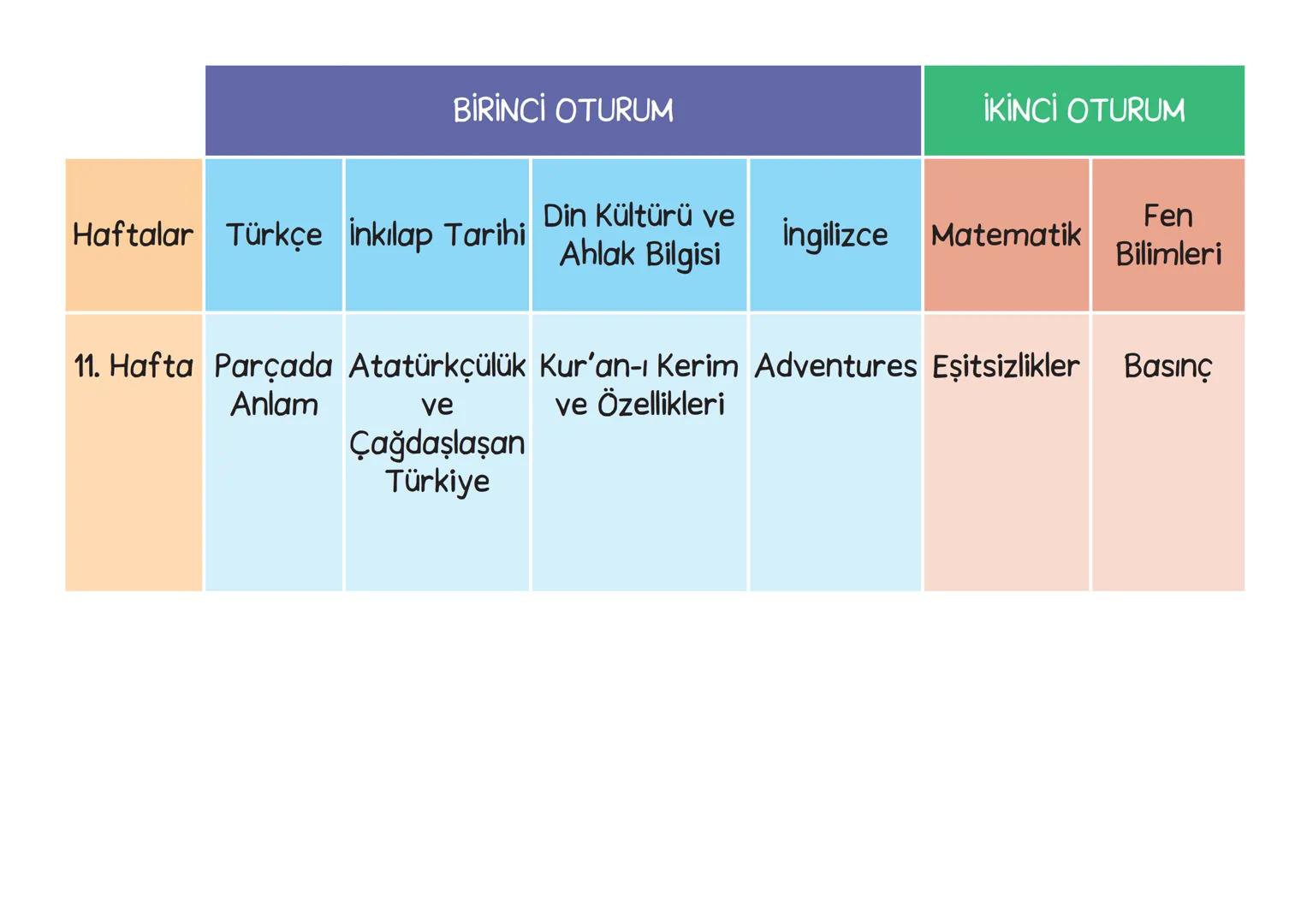 YILLIK
DERS PLANI
(MÜFREDAT) BİRİNCİ OTURUM
İKİNCİ OTURUM
Din Kültürü
İnkılap
Haftalar
Türkçe
ve Ahlak
Tarihi
İngilizce Matematik
Fen
Biliml