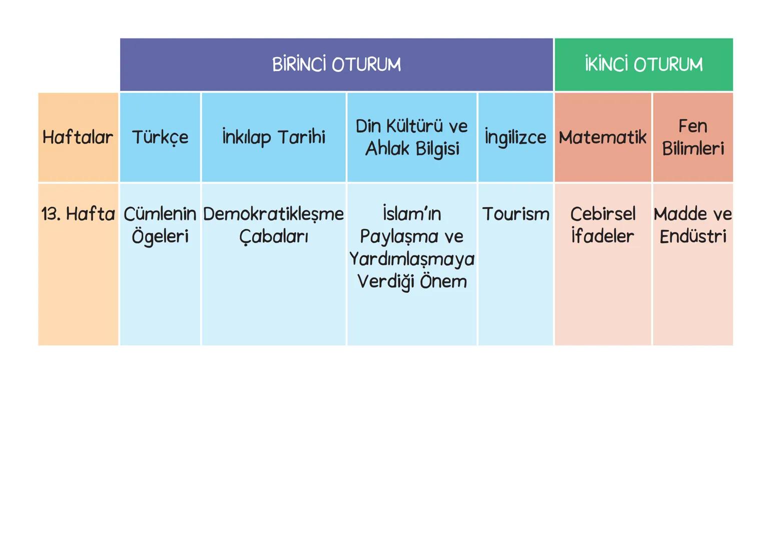 YILLIK
DERS PLANI
(MÜFREDAT) BİRİNCİ OTURUM
İKİNCİ OTURUM
Din Kültürü
İnkılap
Haftalar
Türkçe
ve Ahlak
Tarihi
İngilizce Matematik
Fen
Biliml