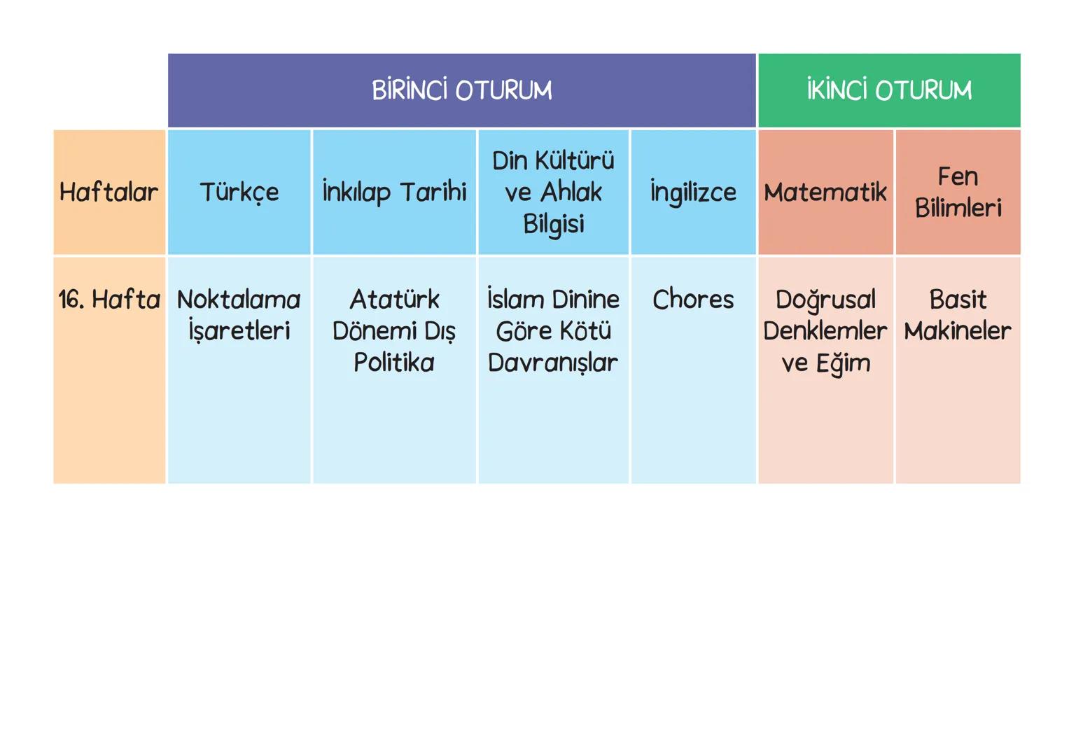 YILLIK
DERS PLANI
(MÜFREDAT) BİRİNCİ OTURUM
İKİNCİ OTURUM
Din Kültürü
İnkılap
Haftalar
Türkçe
ve Ahlak
Tarihi
İngilizce Matematik
Fen
Biliml