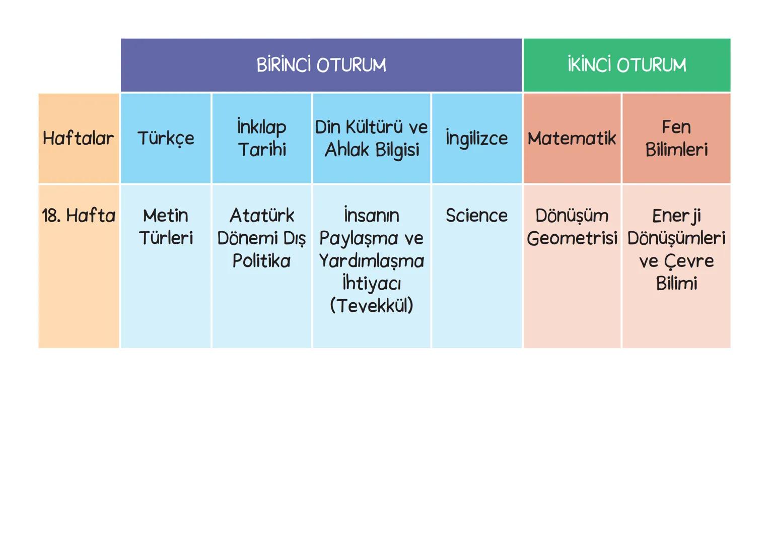 YILLIK
DERS PLANI
(MÜFREDAT) BİRİNCİ OTURUM
İKİNCİ OTURUM
Din Kültürü
İnkılap
Haftalar
Türkçe
ve Ahlak
Tarihi
İngilizce Matematik
Fen
Biliml