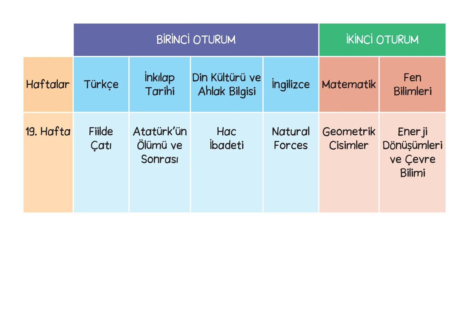 YILLIK
DERS PLANI
(MÜFREDAT) BİRİNCİ OTURUM
İKİNCİ OTURUM
Din Kültürü
İnkılap
Haftalar
Türkçe
ve Ahlak
Tarihi
İngilizce Matematik
Fen
Biliml