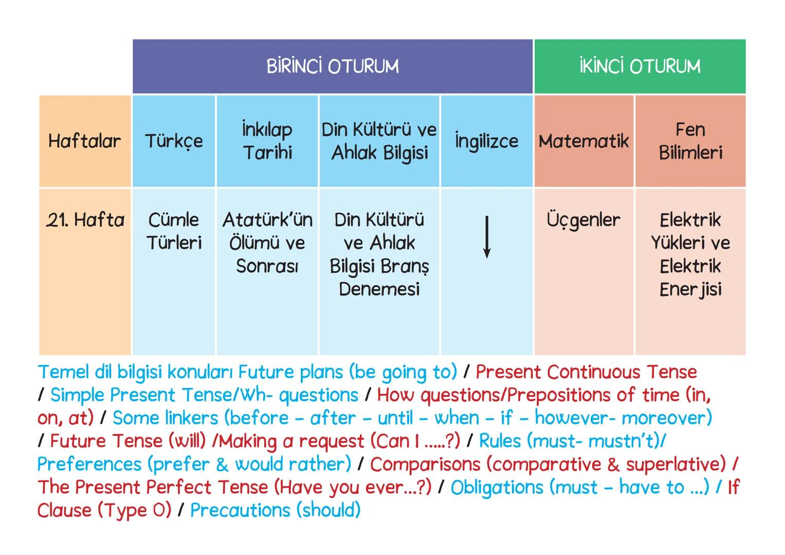 YILLIK
DERS PLANI
(MÜFREDAT) BİRİNCİ OTURUM
İKİNCİ OTURUM
Din Kültürü
İnkılap
Haftalar
Türkçe
ve Ahlak
Tarihi
İngilizce Matematik
Fen
Biliml