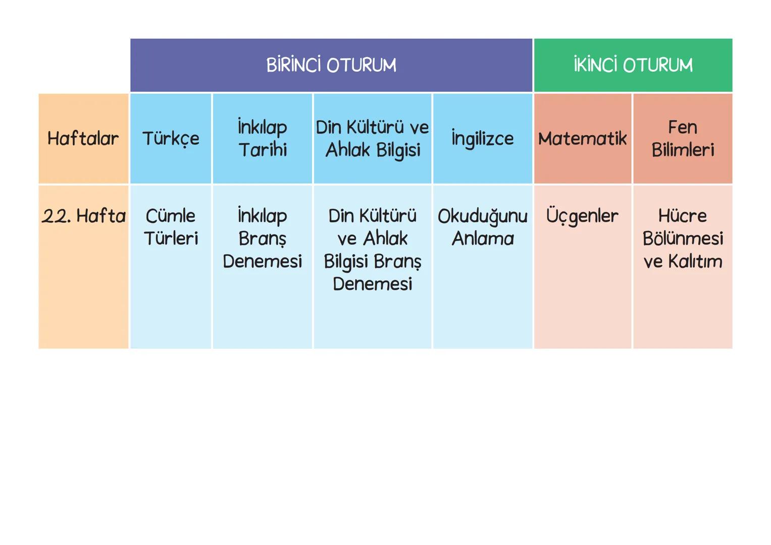 YILLIK
DERS PLANI
(MÜFREDAT) BİRİNCİ OTURUM
İKİNCİ OTURUM
Din Kültürü
İnkılap
Haftalar
Türkçe
ve Ahlak
Tarihi
İngilizce Matematik
Fen
Biliml