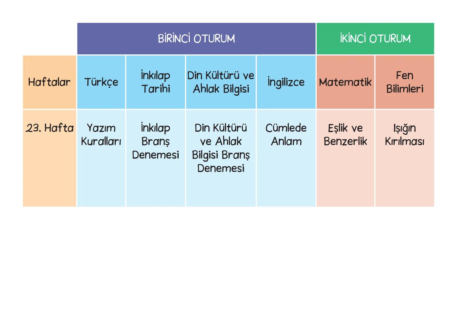 YILLIK
DERS PLANI
(MÜFREDAT) BİRİNCİ OTURUM
İKİNCİ OTURUM
Din Kültürü
İnkılap
Haftalar
Türkçe
ve Ahlak
Tarihi
İngilizce Matematik
Fen
Biliml