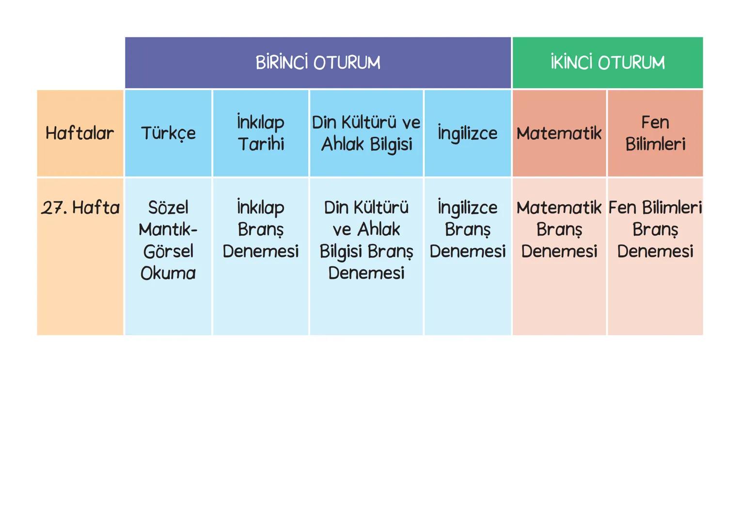 YILLIK
DERS PLANI
(MÜFREDAT) BİRİNCİ OTURUM
İKİNCİ OTURUM
Din Kültürü
İnkılap
Haftalar
Türkçe
ve Ahlak
Tarihi
İngilizce Matematik
Fen
Biliml