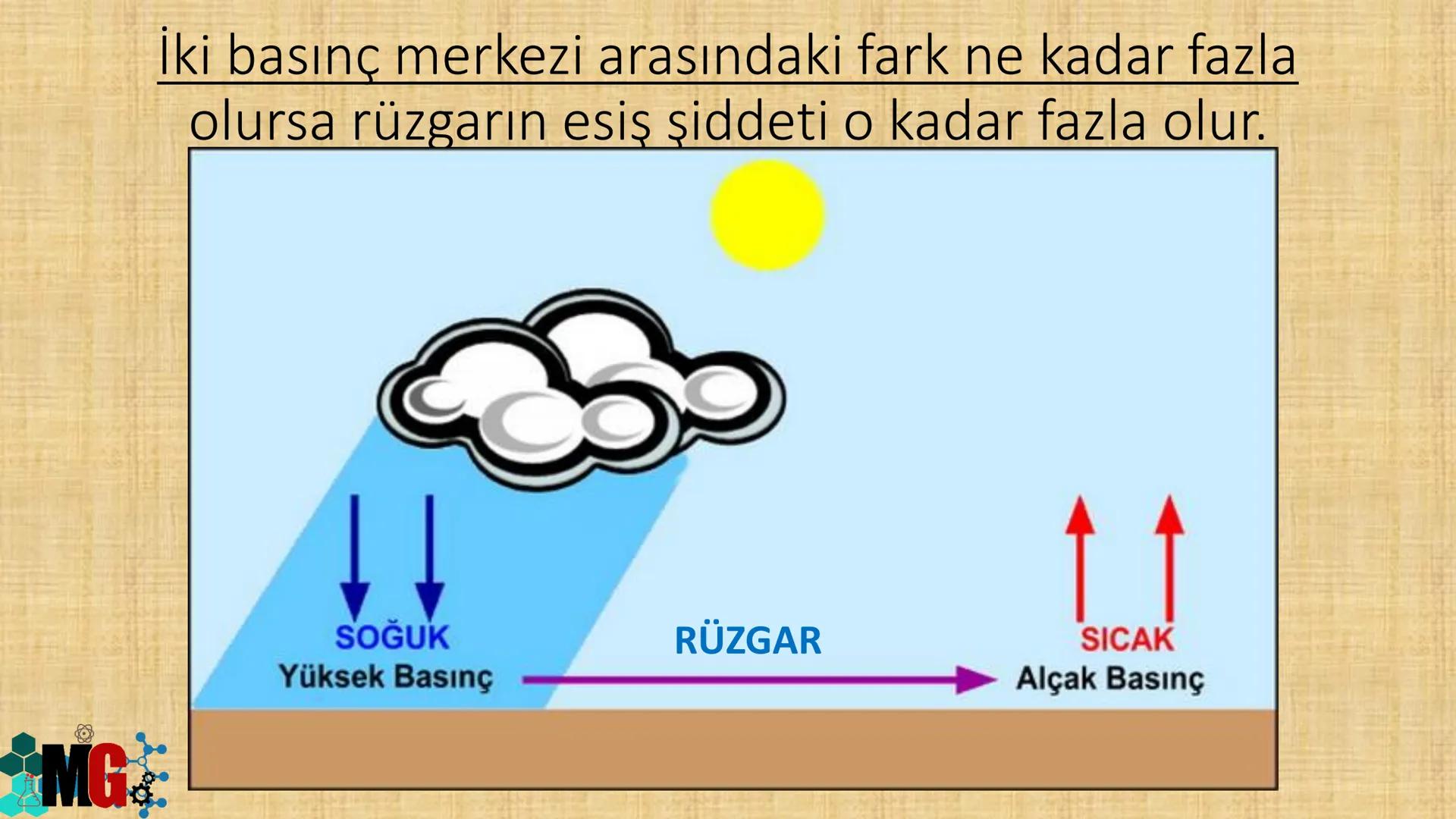 İKLİM VE HAVA HAREKETLERİ
HAZIRLAYAN: MURAT GÜRBÜZ
*MG A. HAVA OLAYLARI
• Atmosferde meydana gelen değişmelere hava olayları denir.
.
Havada