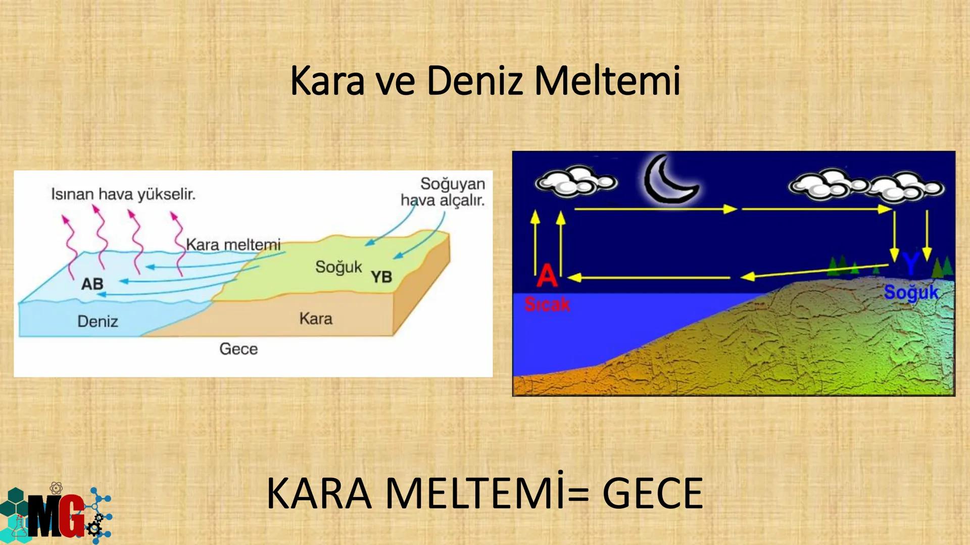 İKLİM VE HAVA HAREKETLERİ
HAZIRLAYAN: MURAT GÜRBÜZ
*MG A. HAVA OLAYLARI
• Atmosferde meydana gelen değişmelere hava olayları denir.
.
Havada