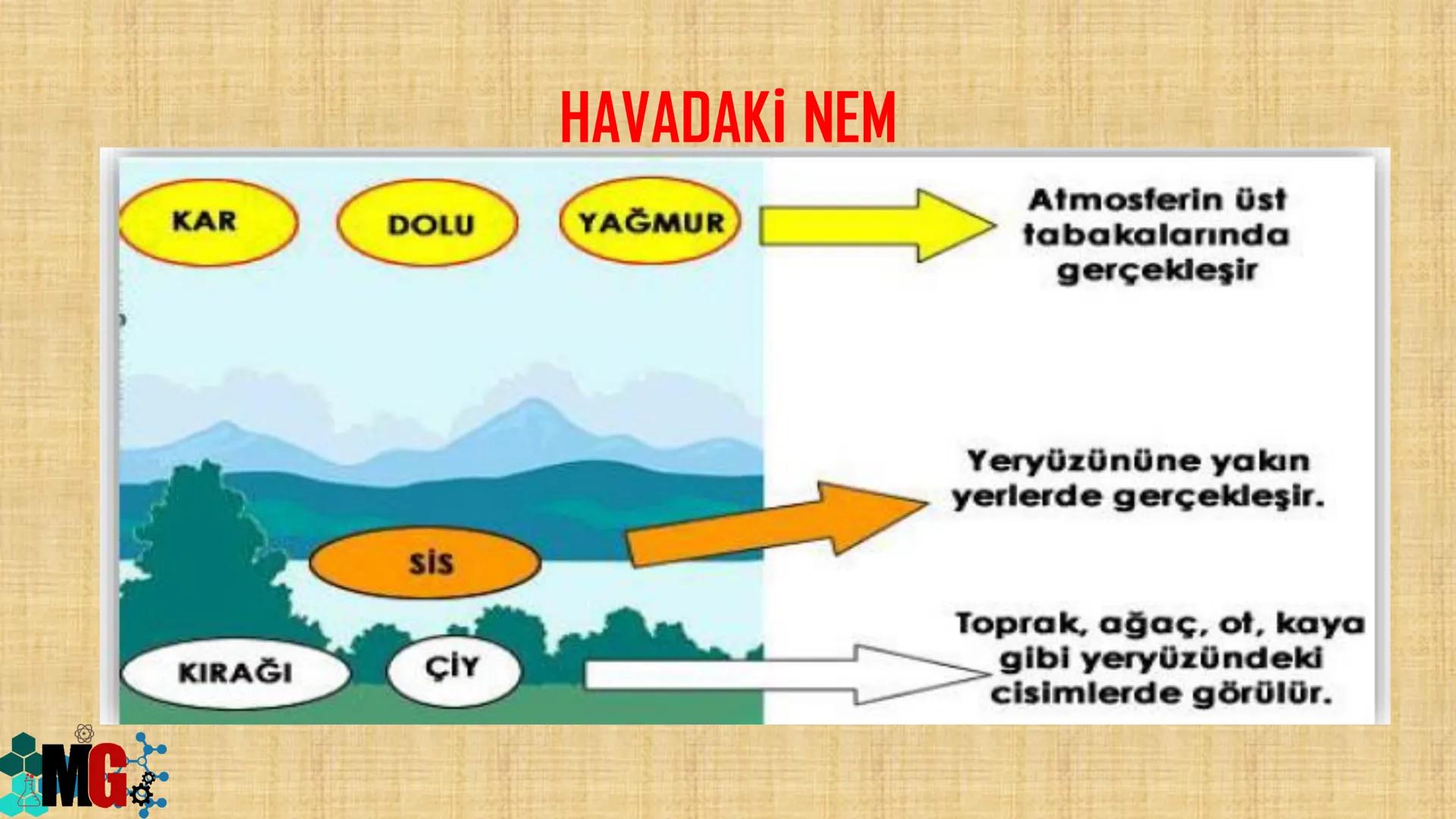 İKLİM VE HAVA HAREKETLERİ
HAZIRLAYAN: MURAT GÜRBÜZ
*MG A. HAVA OLAYLARI
• Atmosferde meydana gelen değişmelere hava olayları denir.
.
Havada