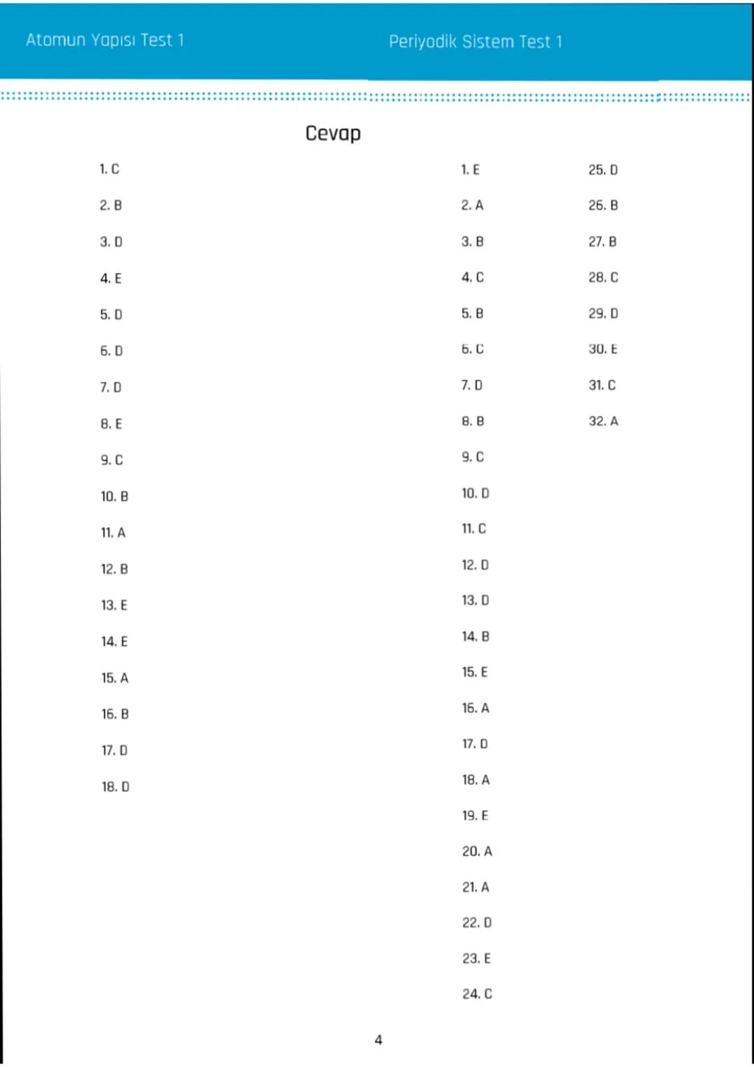 ATOMUN YAPISI
VE
PERİYODİK SİSTEM
2
TEVFİK VARIŞ
Kimya Öğretmeni ATOM MODELLERI
* Atom hakkında ilk bilimsel model
John Dalton tarafından or
