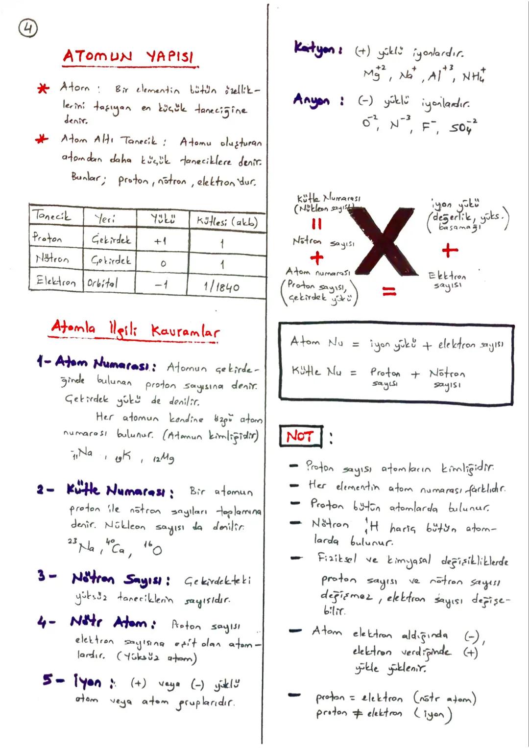 ATOMUN YAPISI
VE
PERİYODİK SİSTEM
2
TEVFİK VARIŞ
Kimya Öğretmeni ATOM MODELLERI
* Atom hakkında ilk bilimsel model
John Dalton tarafından or