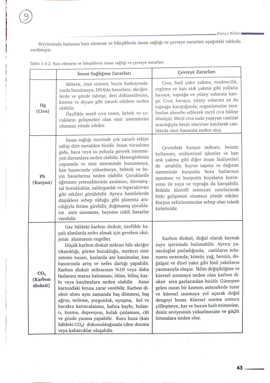 KİMYA BİLİMİ
1
TEVFİK VARIŞ
Kimya Öğretmeni (1)
Simya = Değersiz metalleri altına
Gevirme, hastalıklara çare bulma ve
ölümsüzlük iksirini bu
