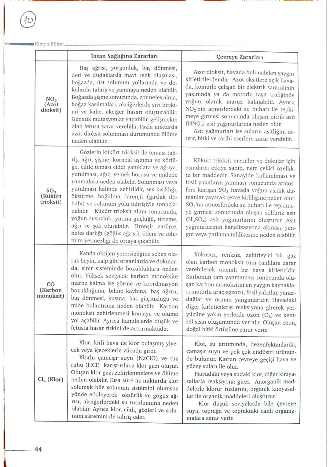 KİMYA BİLİMİ
1
TEVFİK VARIŞ
Kimya Öğretmeni (1)
Simya = Değersiz metalleri altına
Gevirme, hastalıklara çare bulma ve
ölümsüzlük iksirini bu