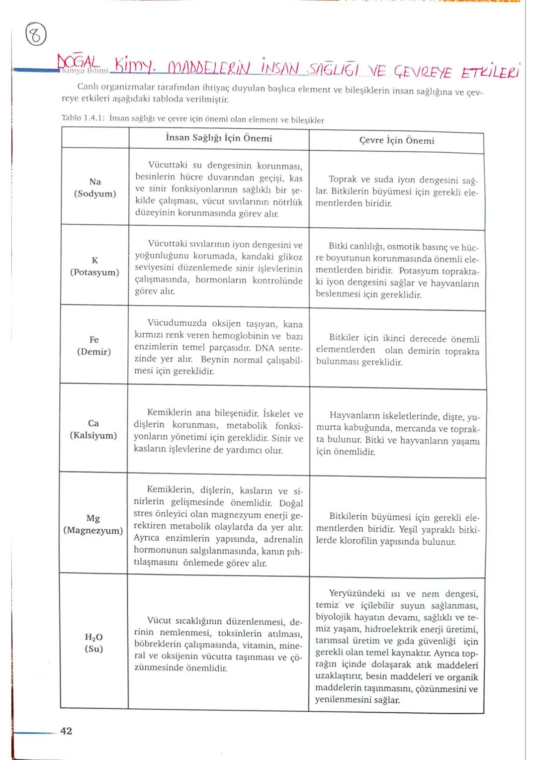 KİMYA BİLİMİ
1
TEVFİK VARIŞ
Kimya Öğretmeni (1)
Simya = Değersiz metalleri altına
Gevirme, hastalıklara çare bulma ve
ölümsüzlük iksirini bu