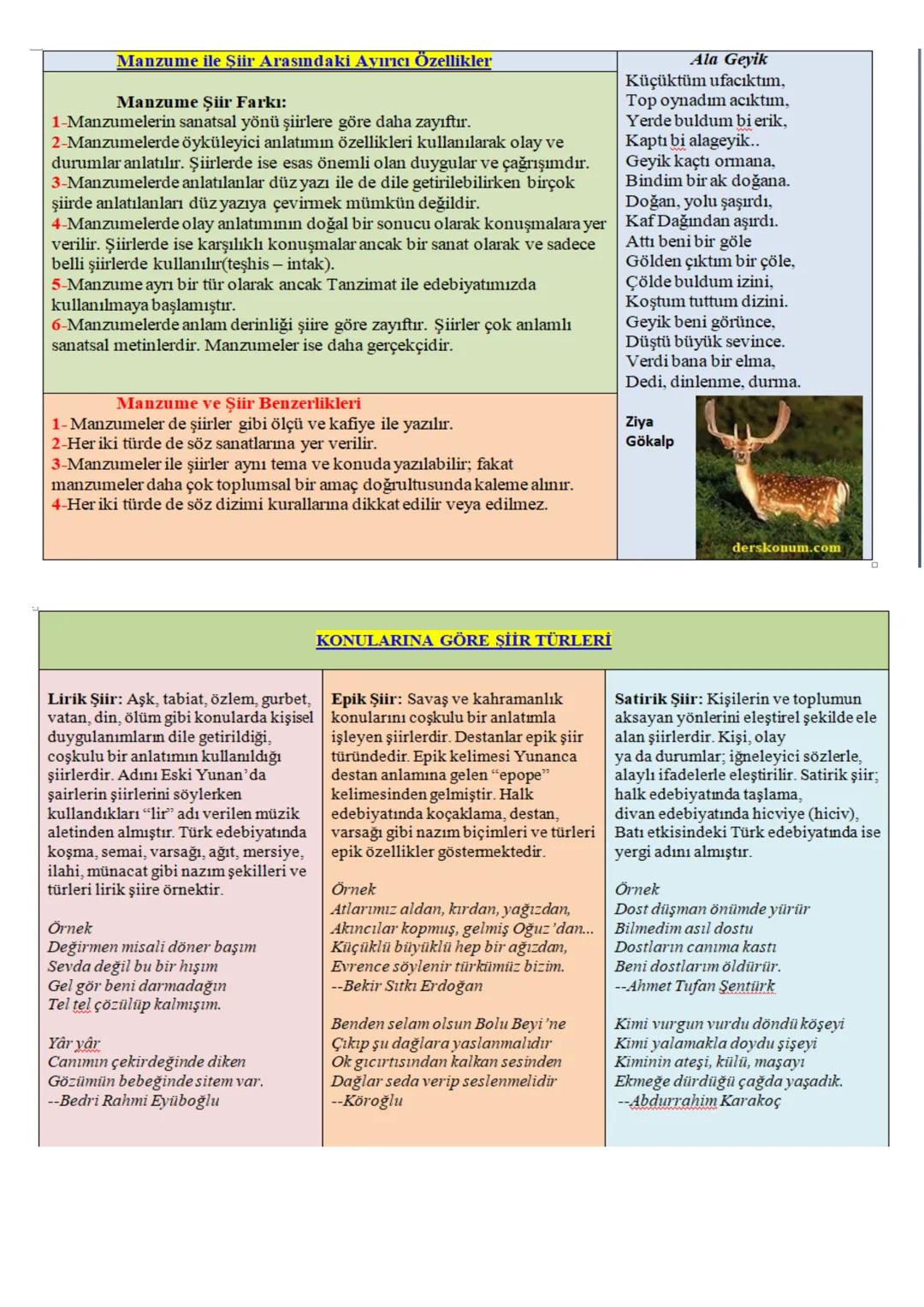 9.Sınıf Türk Dili ve Edebiyatı Şiir Ünitesi Ders Notları PDF--
PDF-ÜNİTE İÇERİĞİ
1. Şiir Nedir?
2. Şiirin Yapısı (Nazım birimi- biçimi-türü,