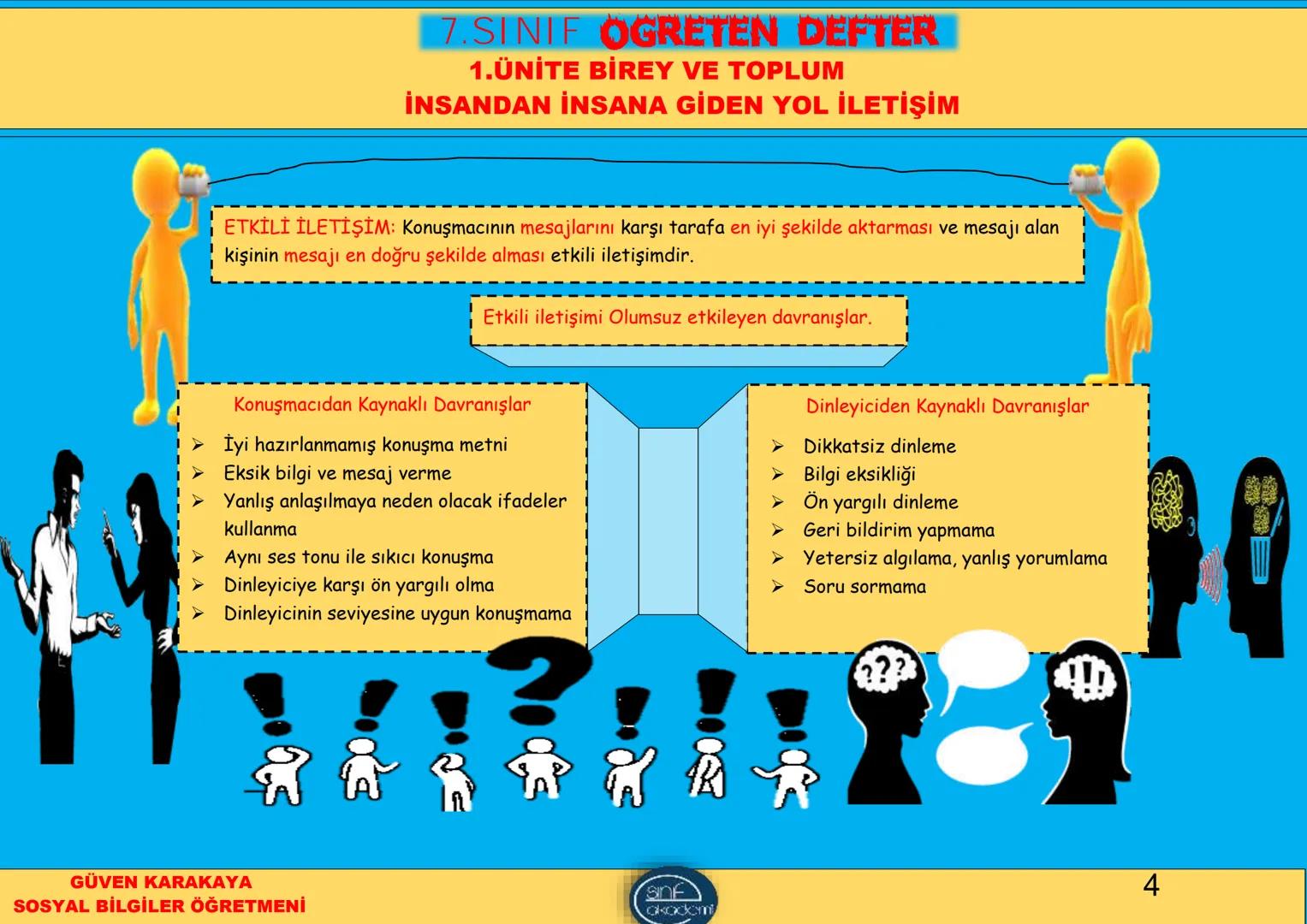 # 1.ÜNİTE
# BİREY VE TOPLUM # 7.SINIF OGRETEN DEFTER
# 1.ÜNİTE BİREY VE TOPLUM
# İNSANDAN İNSANA GİDEN YOL İLETİŞİM
İLETİŞİM: Duygu, düş