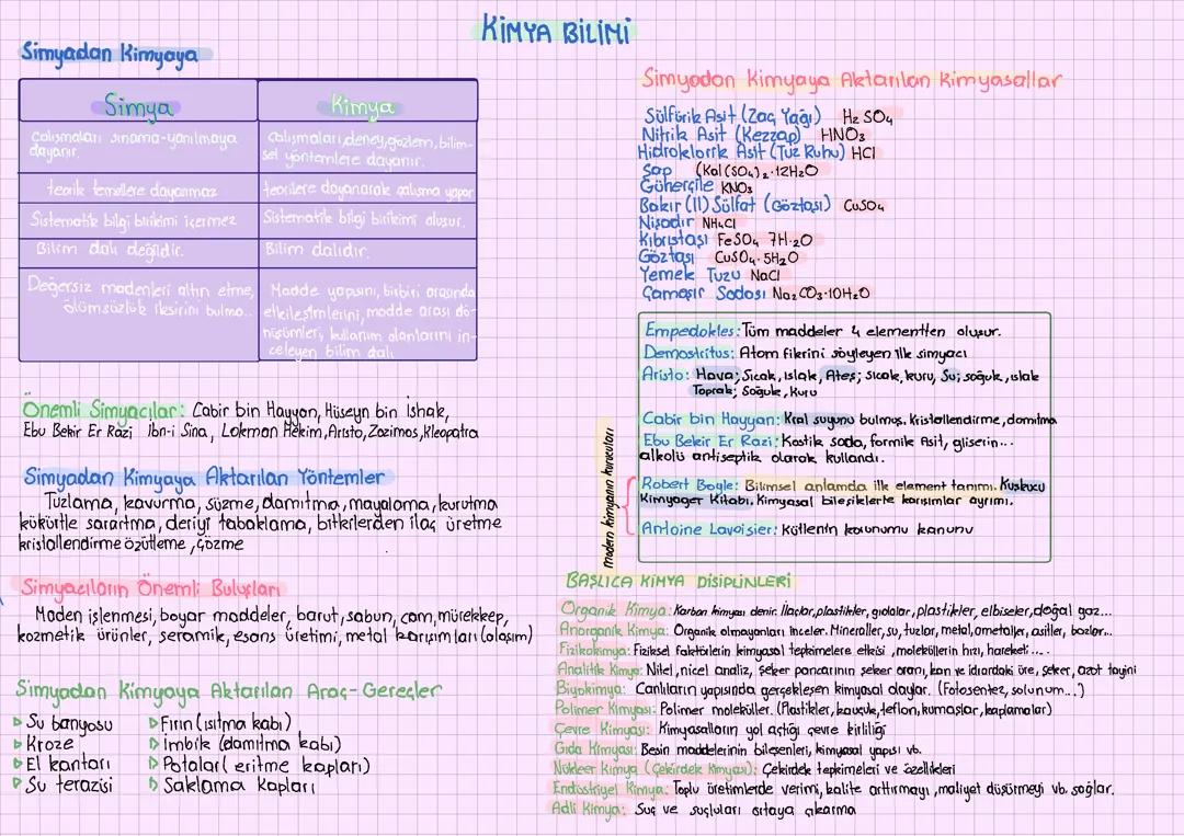Simyadan Kimyaya ve Kimya disiplinleri