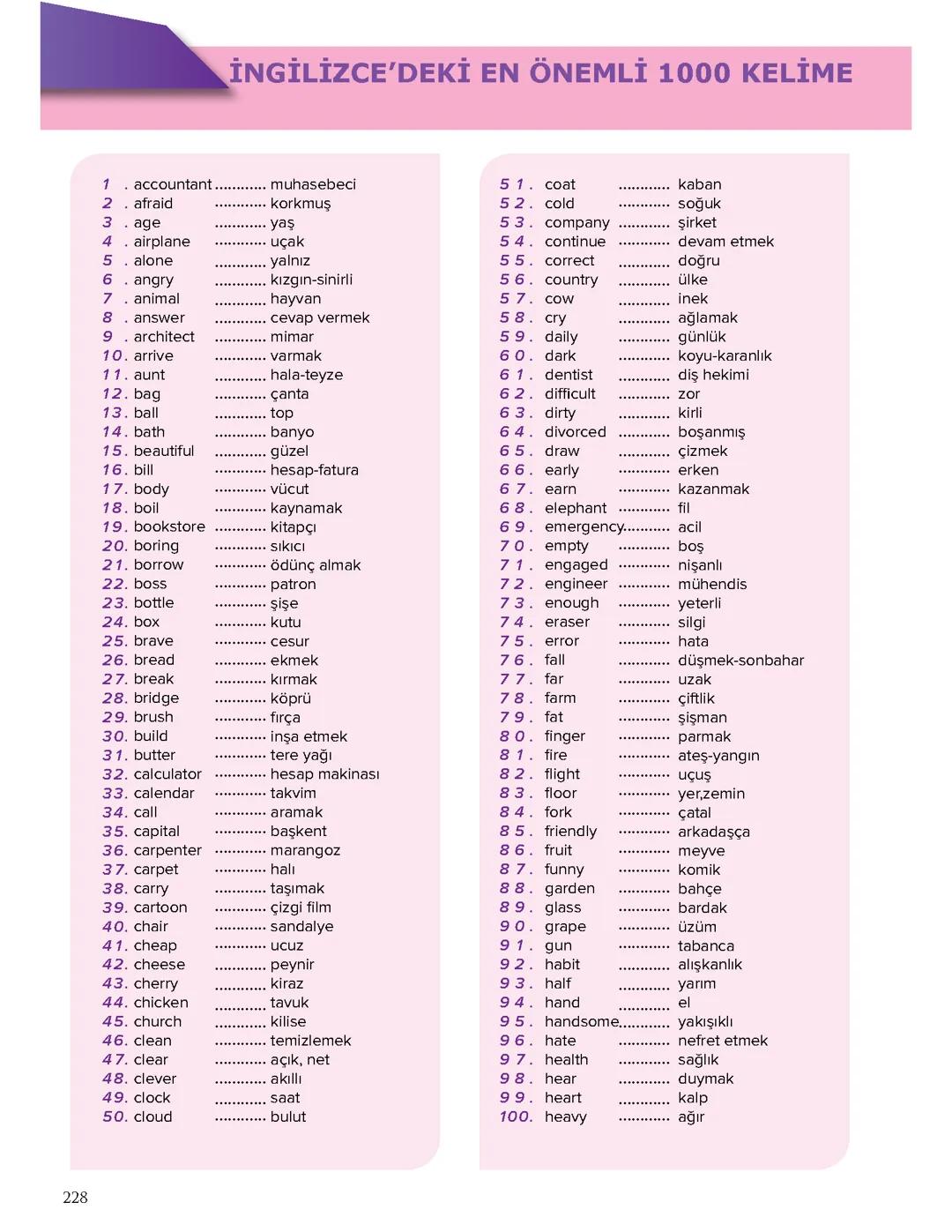 İngilizce en önemli 1000 kelime