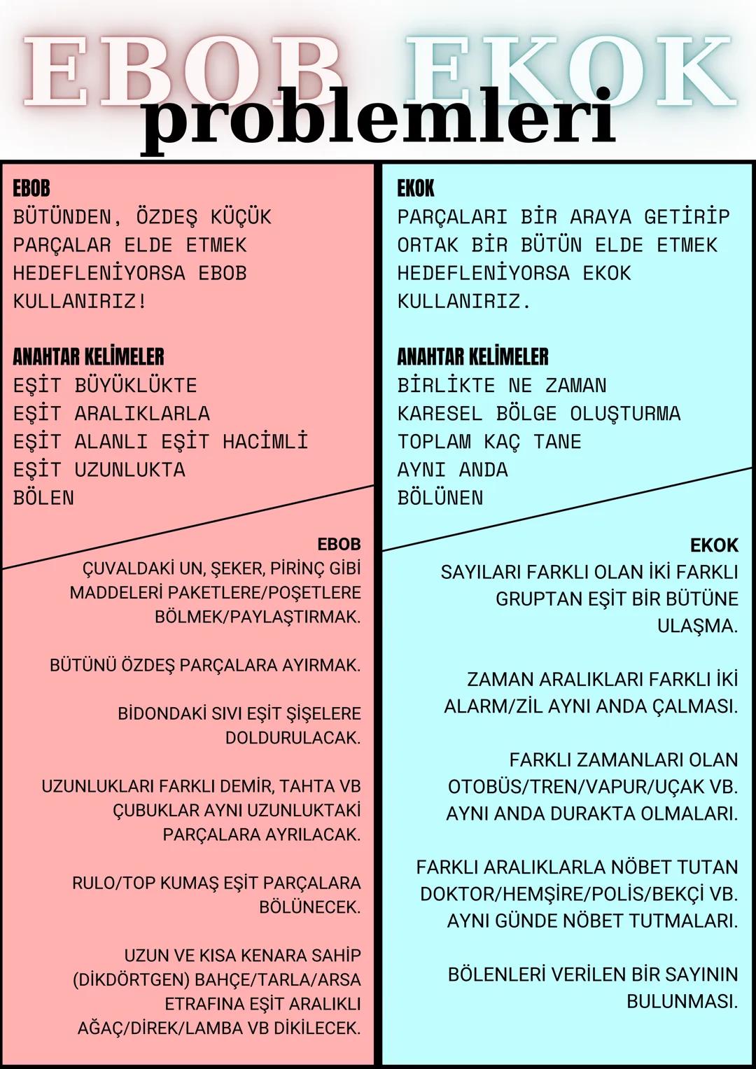 # EBOB EKOK
# EBOB
problemleri
EBOB
BÜTÜNDEN, ÖZDEŞ KÜÇÜK
PARÇALAR ELDE ETMEK
HEDEFLENİYORSA EBOB
KULLANIRIZ!
ANAHTAR KELİMELER
EŞİT BÜY