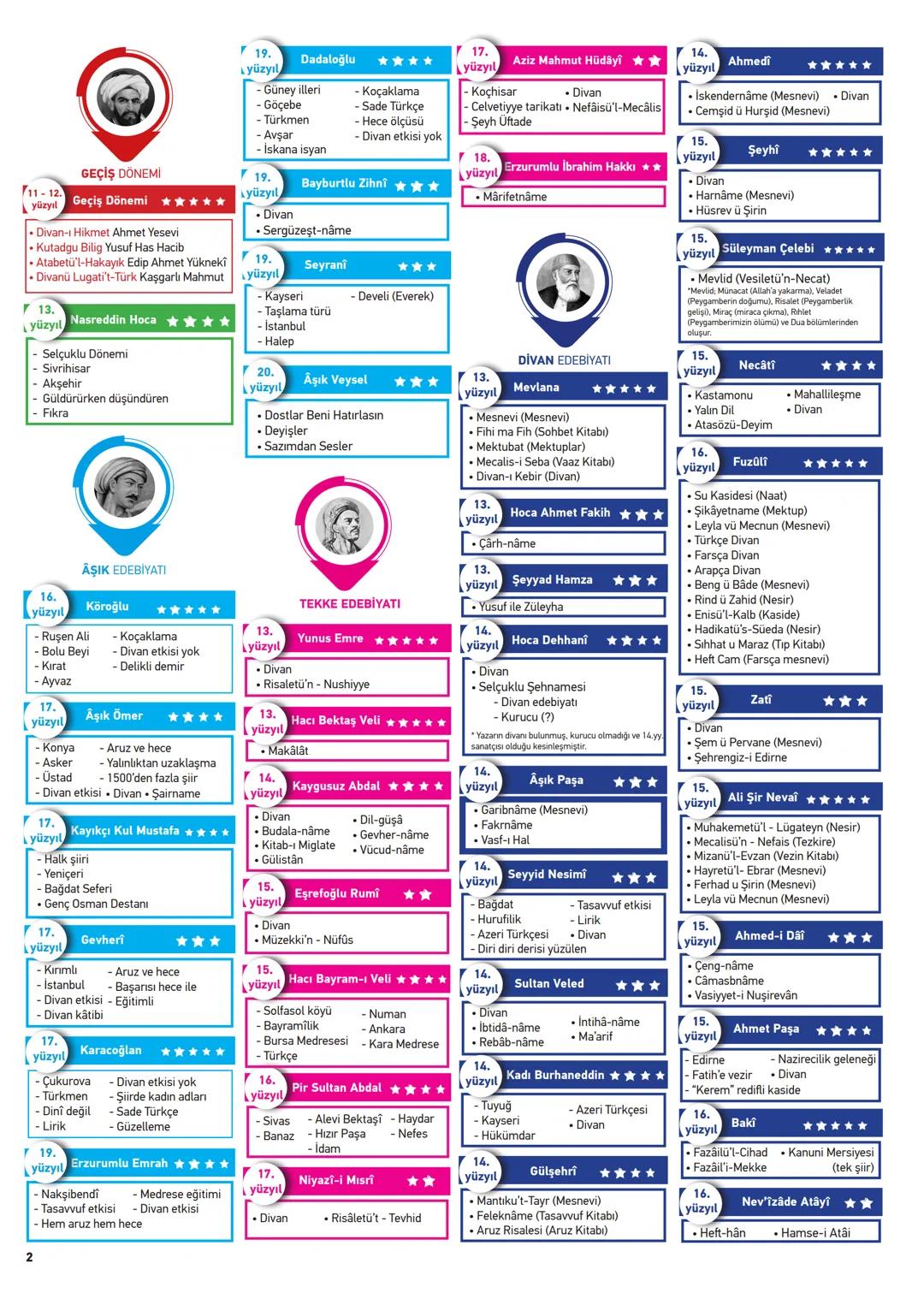 19.
yüzyıl
Dadaloğlu
****
- Güney illeri
- Koçaklama
- Göçebe
- Koçhisar
- Türkmen
- Sade Türkçe
- Avşar
- Hece ölçüsü
- Divan etkisi yok
-
