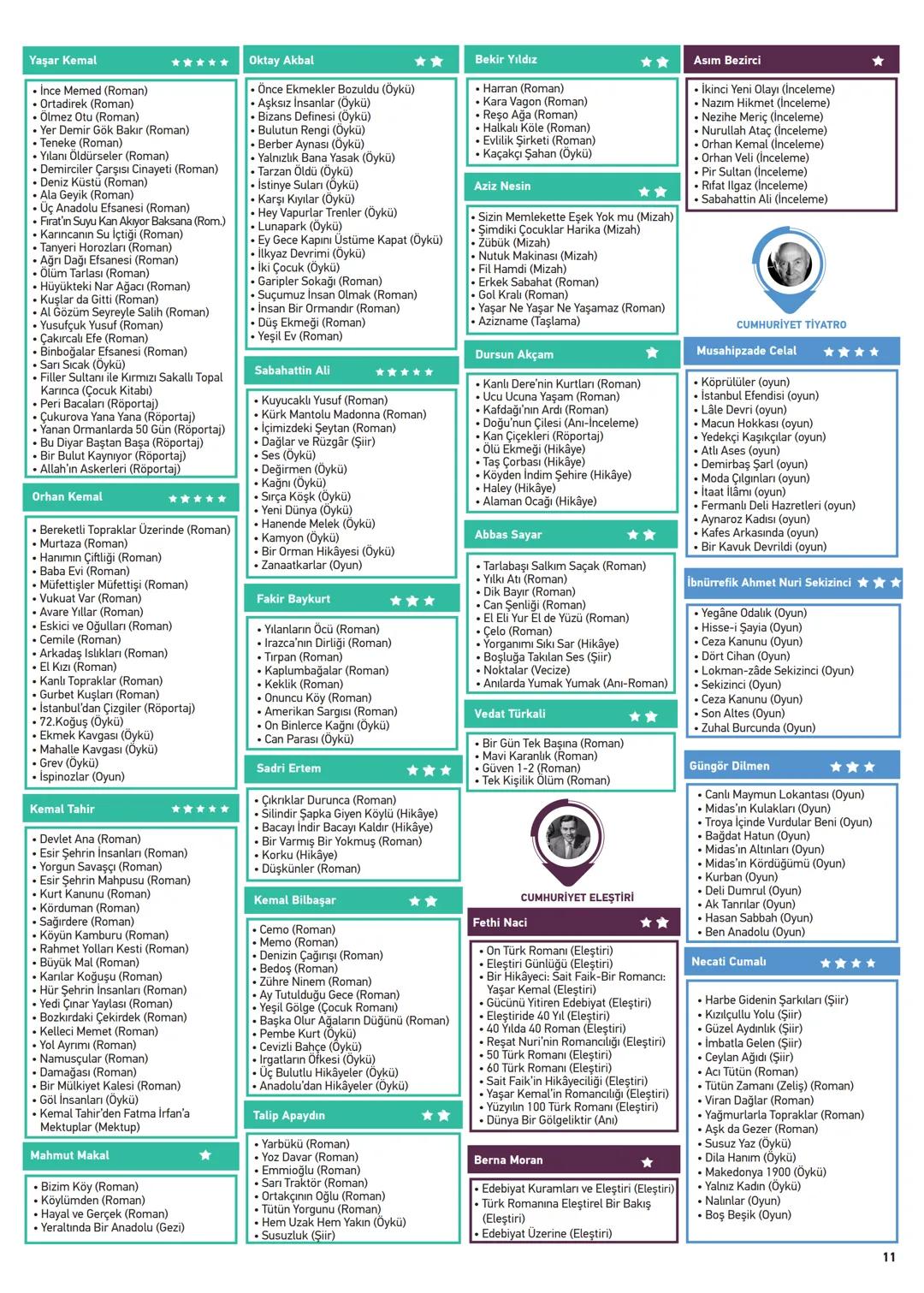 19.
yüzyıl
Dadaloğlu
****
- Güney illeri
- Koçaklama
- Göçebe
- Koçhisar
- Türkmen
- Sade Türkçe
- Avşar
- Hece ölçüsü
- Divan etkisi yok
-