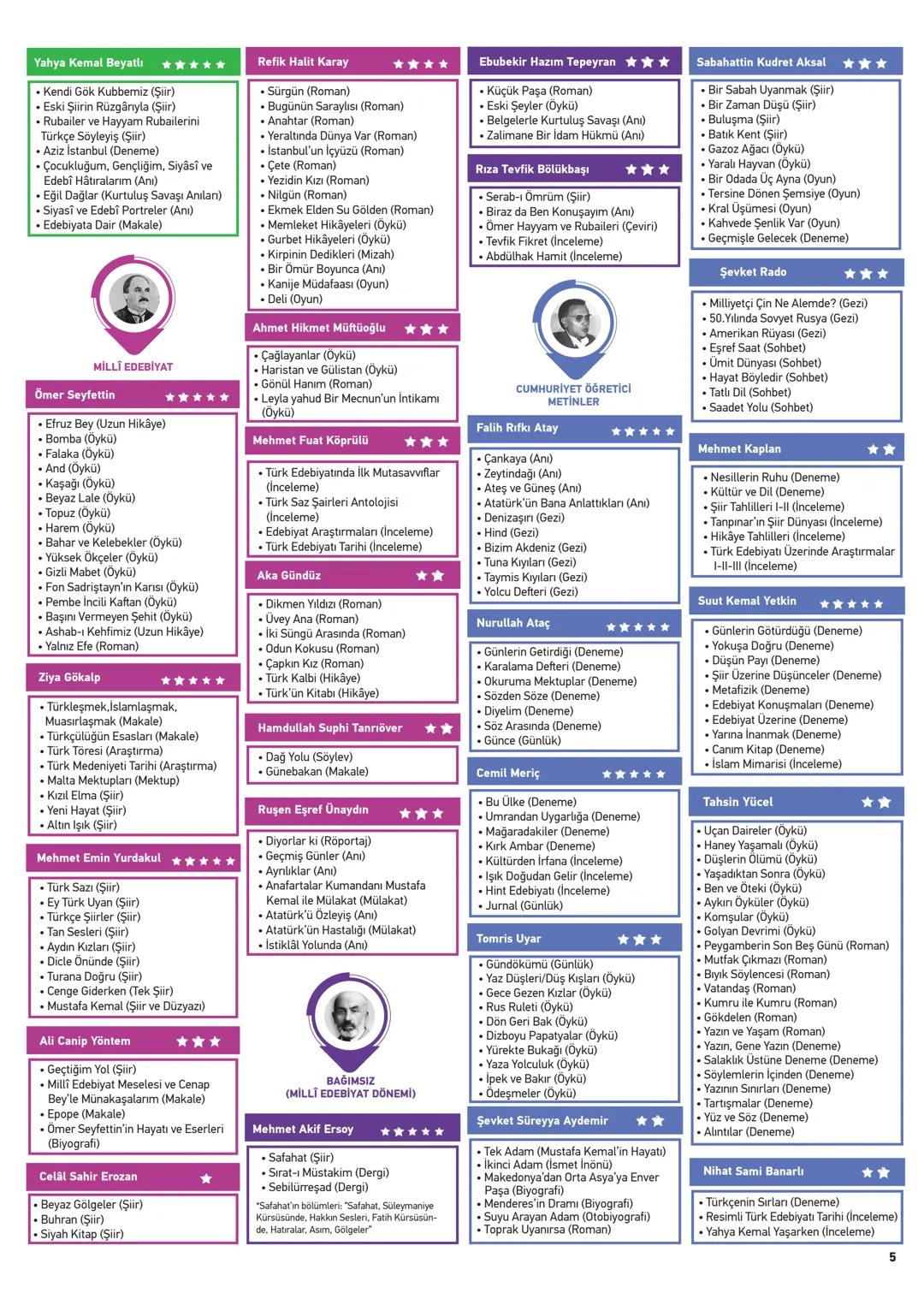 19.
yüzyıl
Dadaloğlu
****
- Güney illeri
- Koçaklama
- Göçebe
- Koçhisar
- Türkmen
- Sade Türkçe
- Avşar
- Hece ölçüsü
- Divan etkisi yok
-