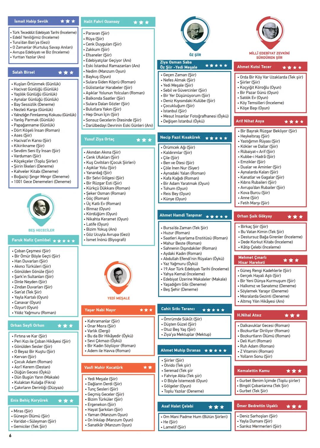 19.
yüzyıl
Dadaloğlu
****
- Güney illeri
- Koçaklama
- Göçebe
- Koçhisar
- Türkmen
- Sade Türkçe
- Avşar
- Hece ölçüsü
- Divan etkisi yok
-