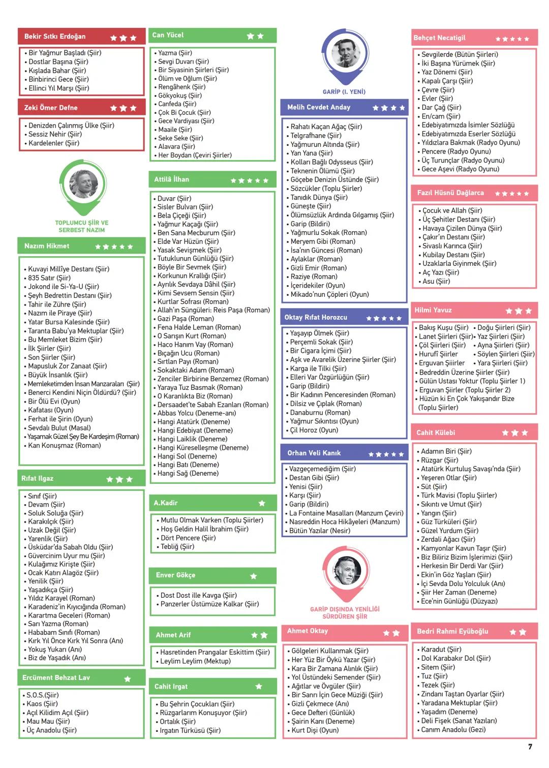 19.
yüzyıl
Dadaloğlu
****
- Güney illeri
- Koçaklama
- Göçebe
- Koçhisar
- Türkmen
- Sade Türkçe
- Avşar
- Hece ölçüsü
- Divan etkisi yok
-