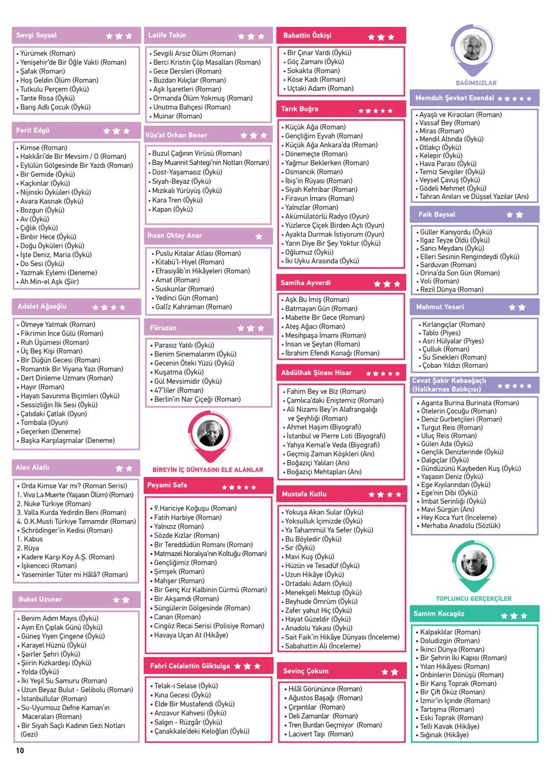 19.
yüzyıl
Dadaloğlu
****
- Güney illeri
- Koçaklama
- Göçebe
- Koçhisar
- Türkmen
- Sade Türkçe
- Avşar
- Hece ölçüsü
- Divan etkisi yok
-