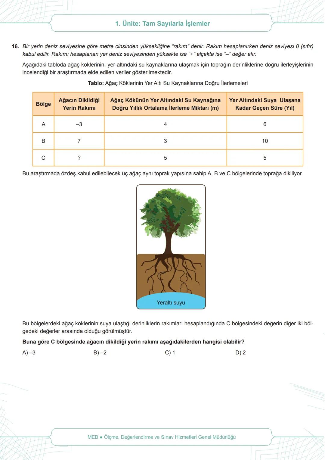 *
AURIYE
+
1.
*
ILLI EGIT
BAKANLIGI
BECERİ TEMELLİ
SORULAR
1. Ünite: Tam Sayılarla İşlemler
Sol
Sağ
7. Sınıf
Matematik
Gösterge
Yukarıdaki ö