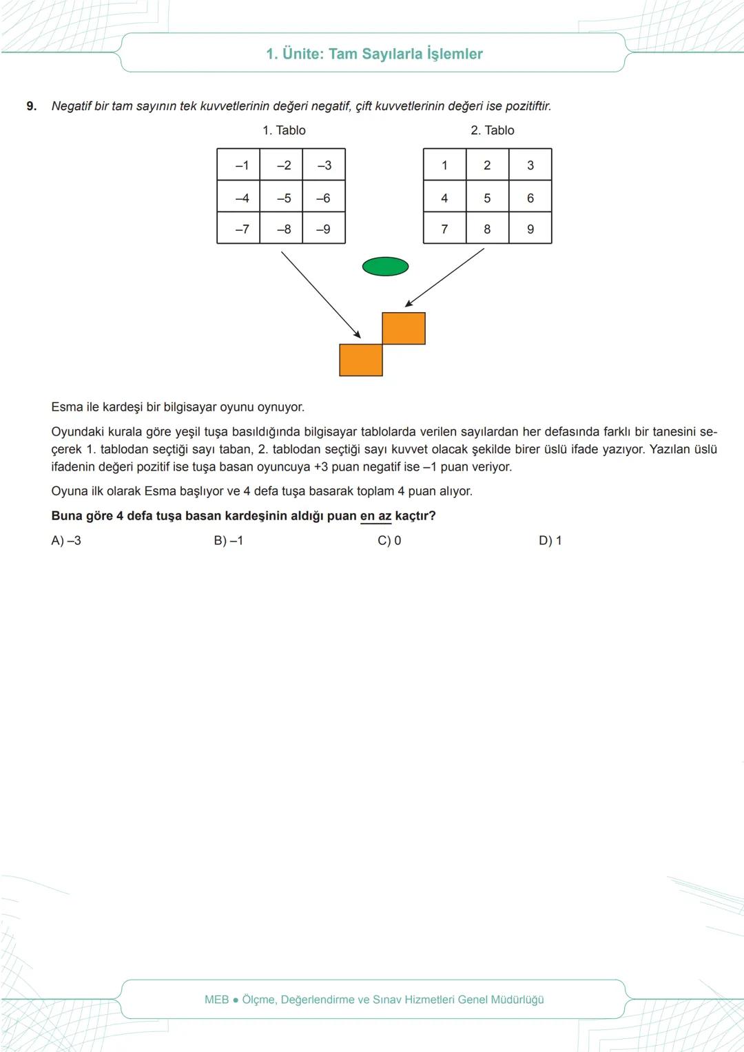 *
AURIYE
+
1.
*
ILLI EGIT
BAKANLIGI
BECERİ TEMELLİ
SORULAR
1. Ünite: Tam Sayılarla İşlemler
Sol
Sağ
7. Sınıf
Matematik
Gösterge
Yukarıdaki ö