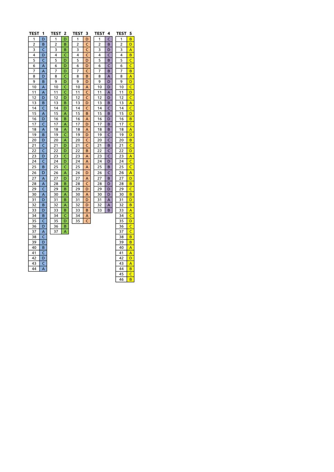 SINIF: 8
1. Aşağıdakilerden hangisi isim-fiil ekidir?
A) -ip
B) -an
C) -arak
D) -mak
2. Aşağıdakilerden hangisi çekimli fiil
değildir?
A)