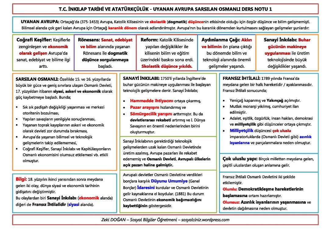 Uyanan Avrupa sarsılan Osmanlı ders notu