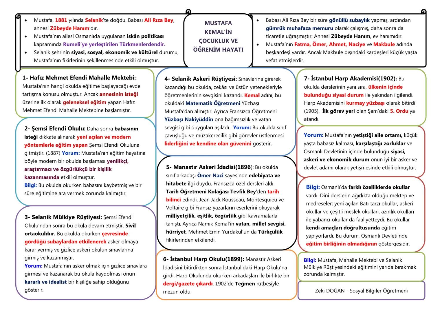 T.C. İNKILAP TARİHİ VE ATATÜRKÇÜLÜK - UYANAN AVRUPA SARSILAN OSMANLI DERS NOTU 1
UYANAN AVRUPA: Ortaçağ'da (375-1453) Avrupa, Katolik Kilise