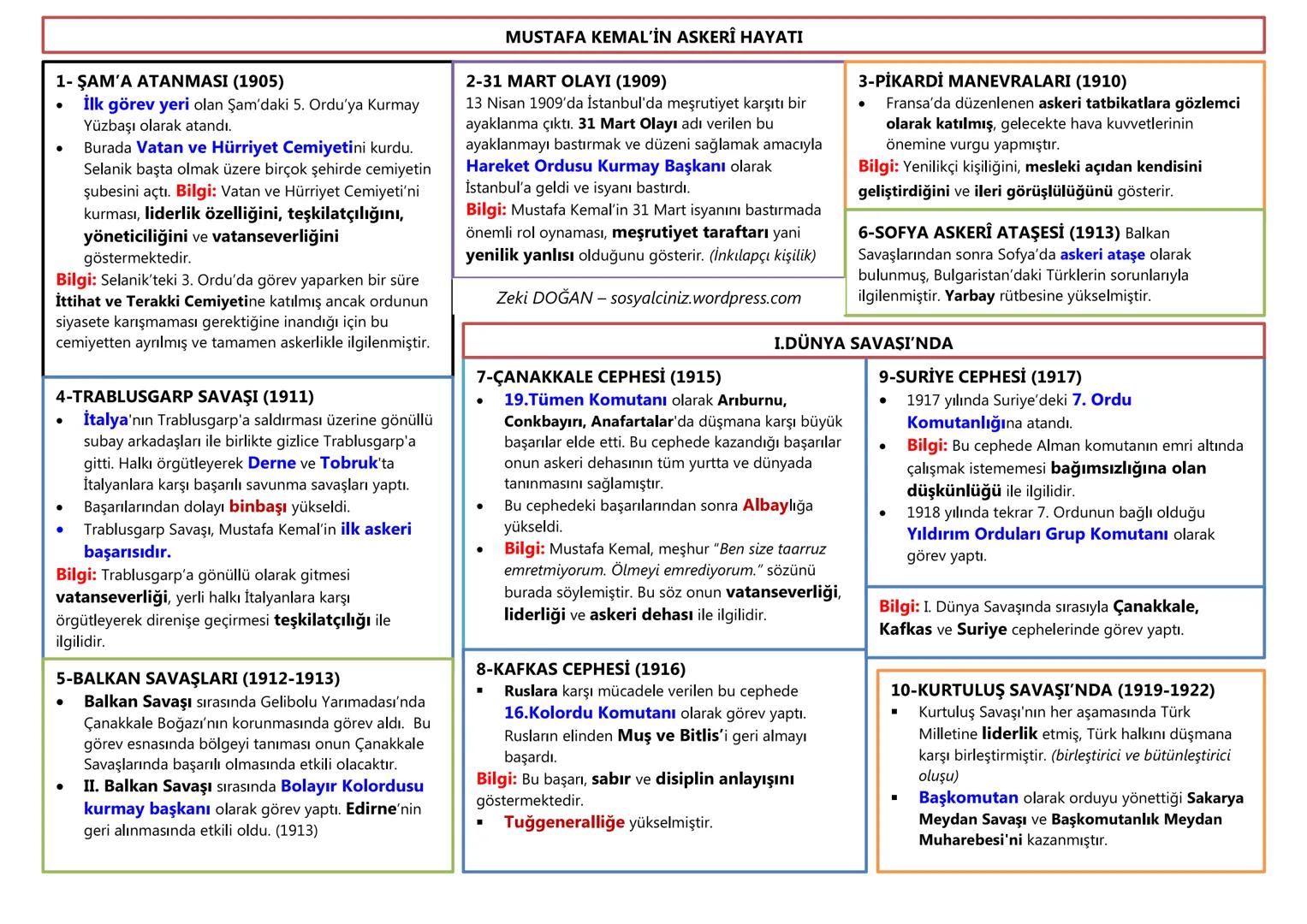 T.C. İNKILAP TARİHİ VE ATATÜRKÇÜLÜK - UYANAN AVRUPA SARSILAN OSMANLI DERS NOTU 1
UYANAN AVRUPA: Ortaçağ'da (375-1453) Avrupa, Katolik Kilise