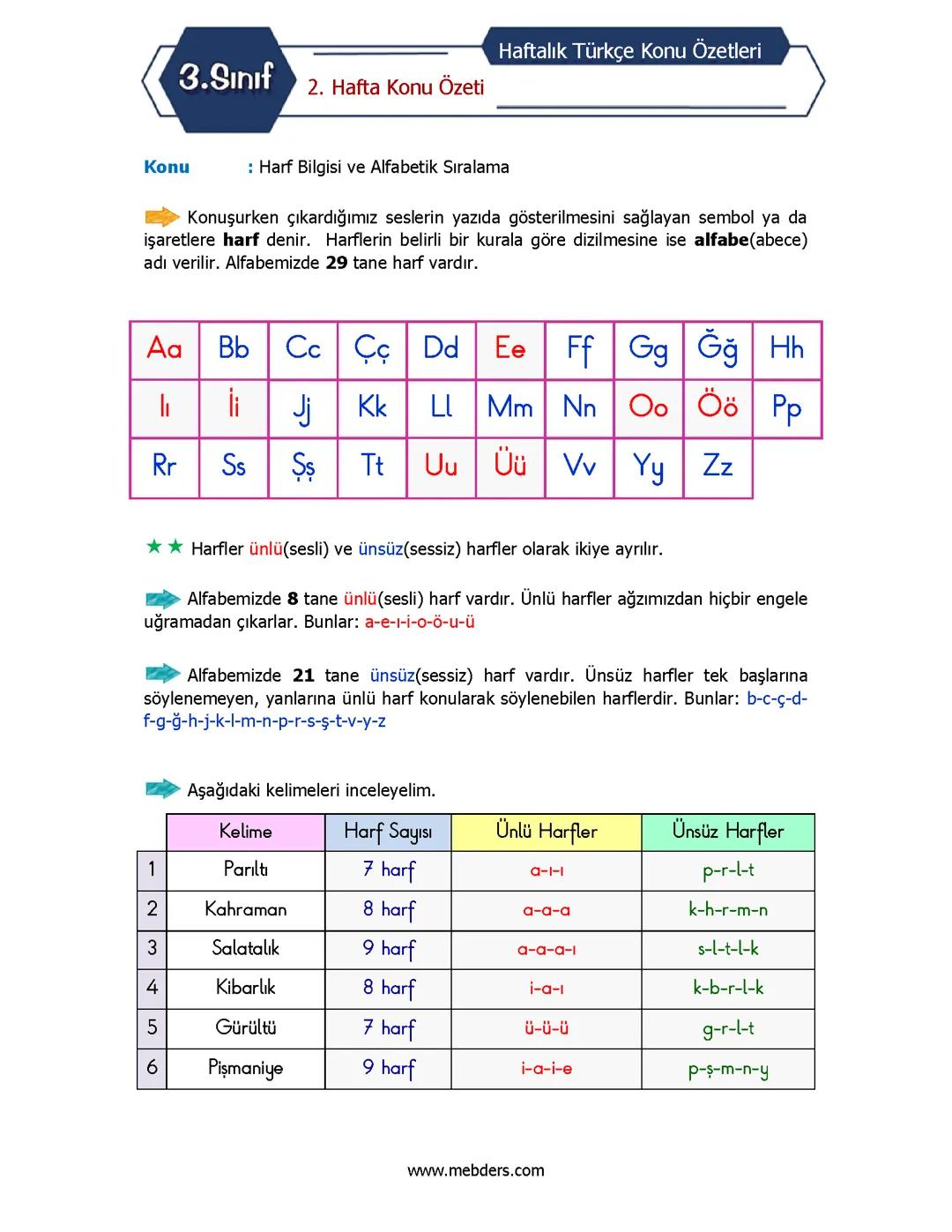 Her Şey Alfabe Hakında