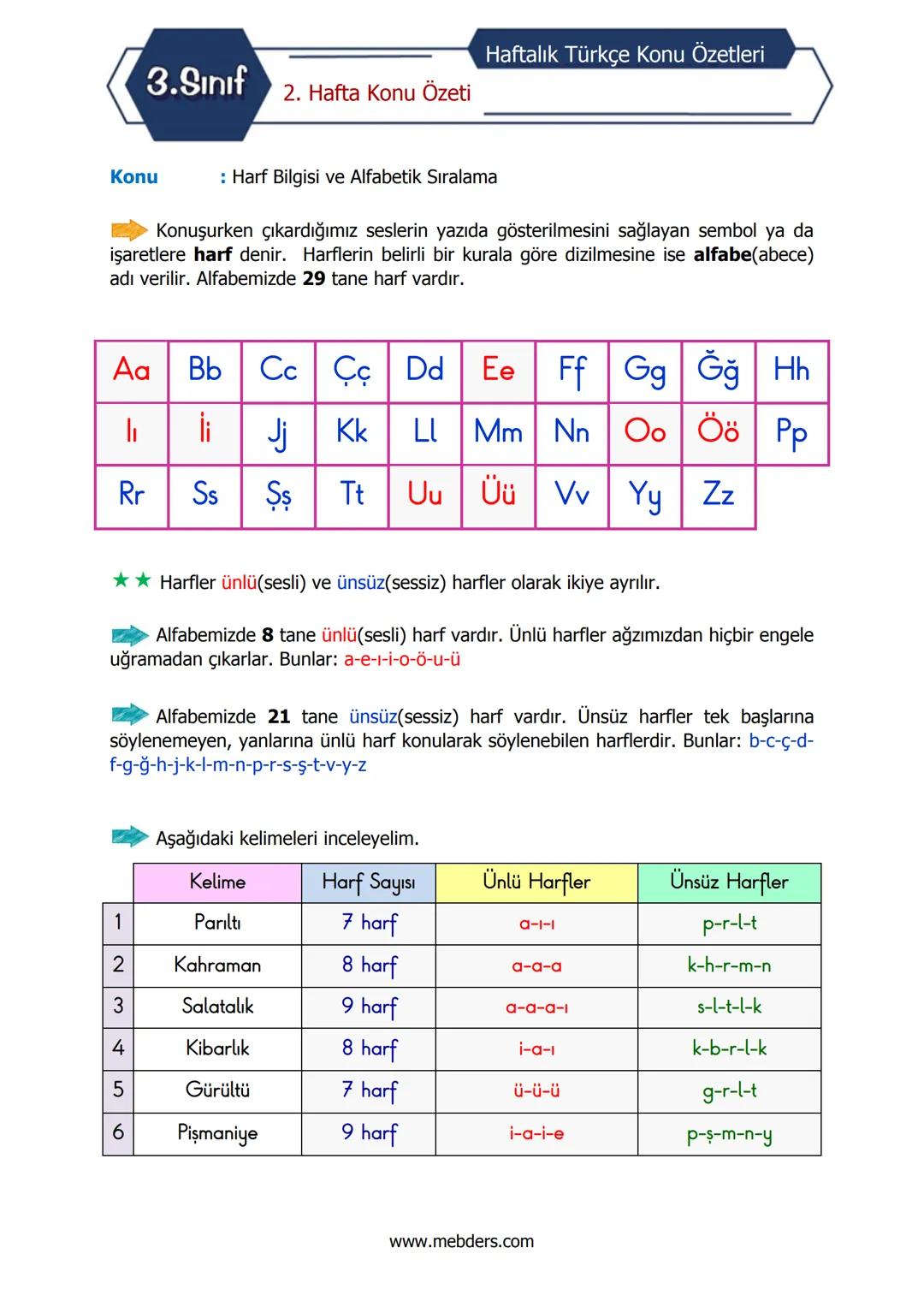Haftalık Türkçe Konu Özetleri
3.Sınıf
2. Hafta Konu Özeti
Konu
: Harf Bilgisi ve Alfabetik Sıralama
Konuşurken çıkardığımız seslerin yazıda