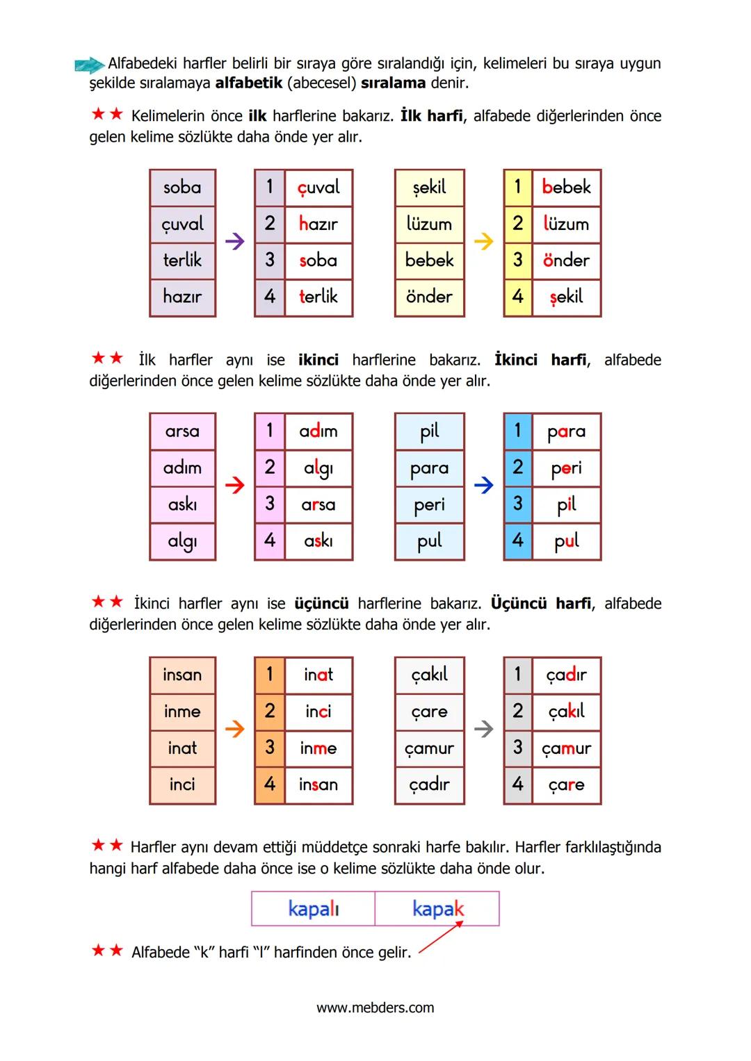 Haftalık Türkçe Konu Özetleri
3.Sınıf
2. Hafta Konu Özeti
Konu
: Harf Bilgisi ve Alfabetik Sıralama
Konuşurken çıkardığımız seslerin yazıda